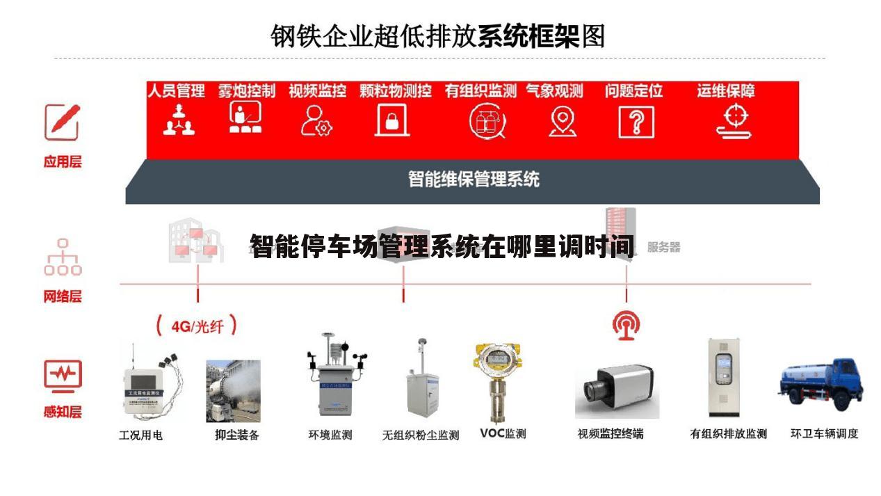 智能停车场管理系统在哪里调时间