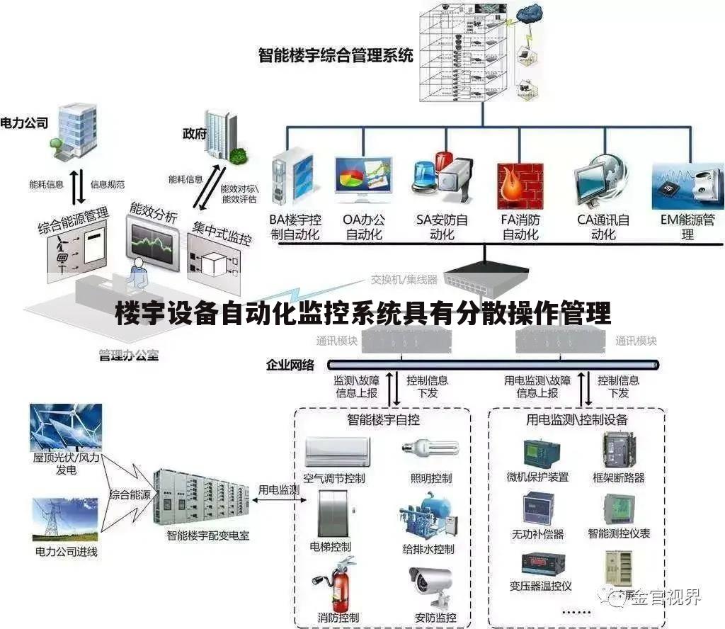 楼宇设备自动化监控系统具有分散操作管理