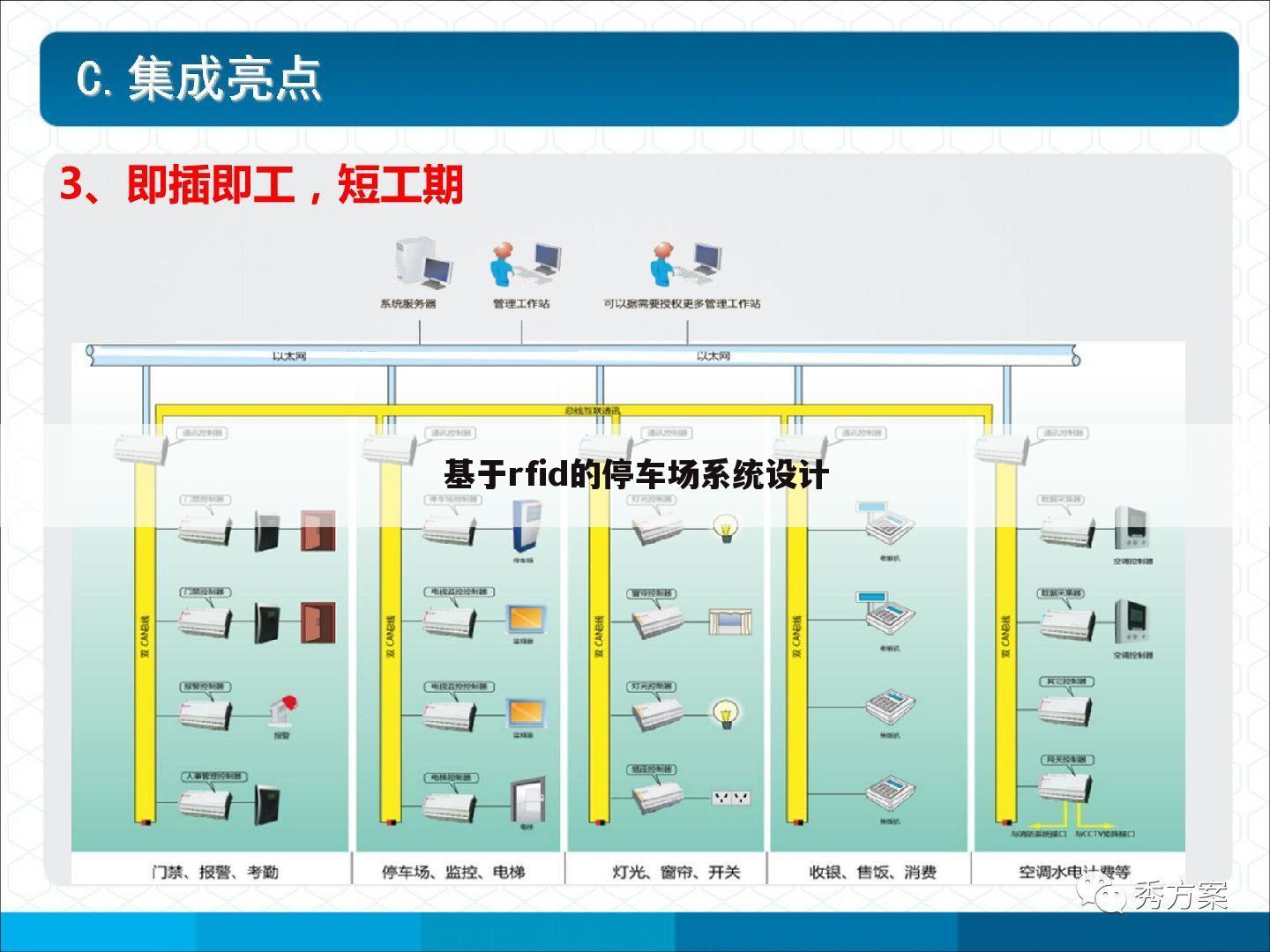 基于rfid的停车场系统设计