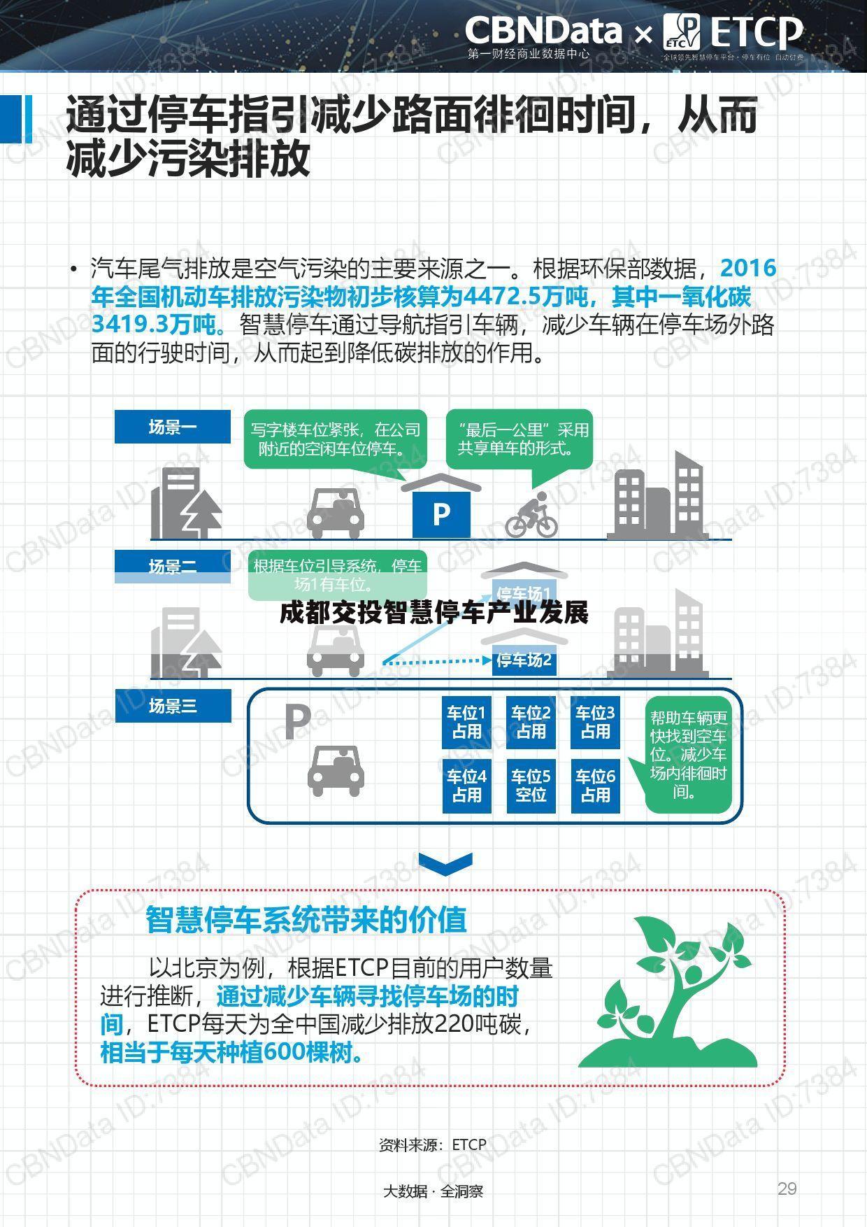 成都交投智慧停车产业发展