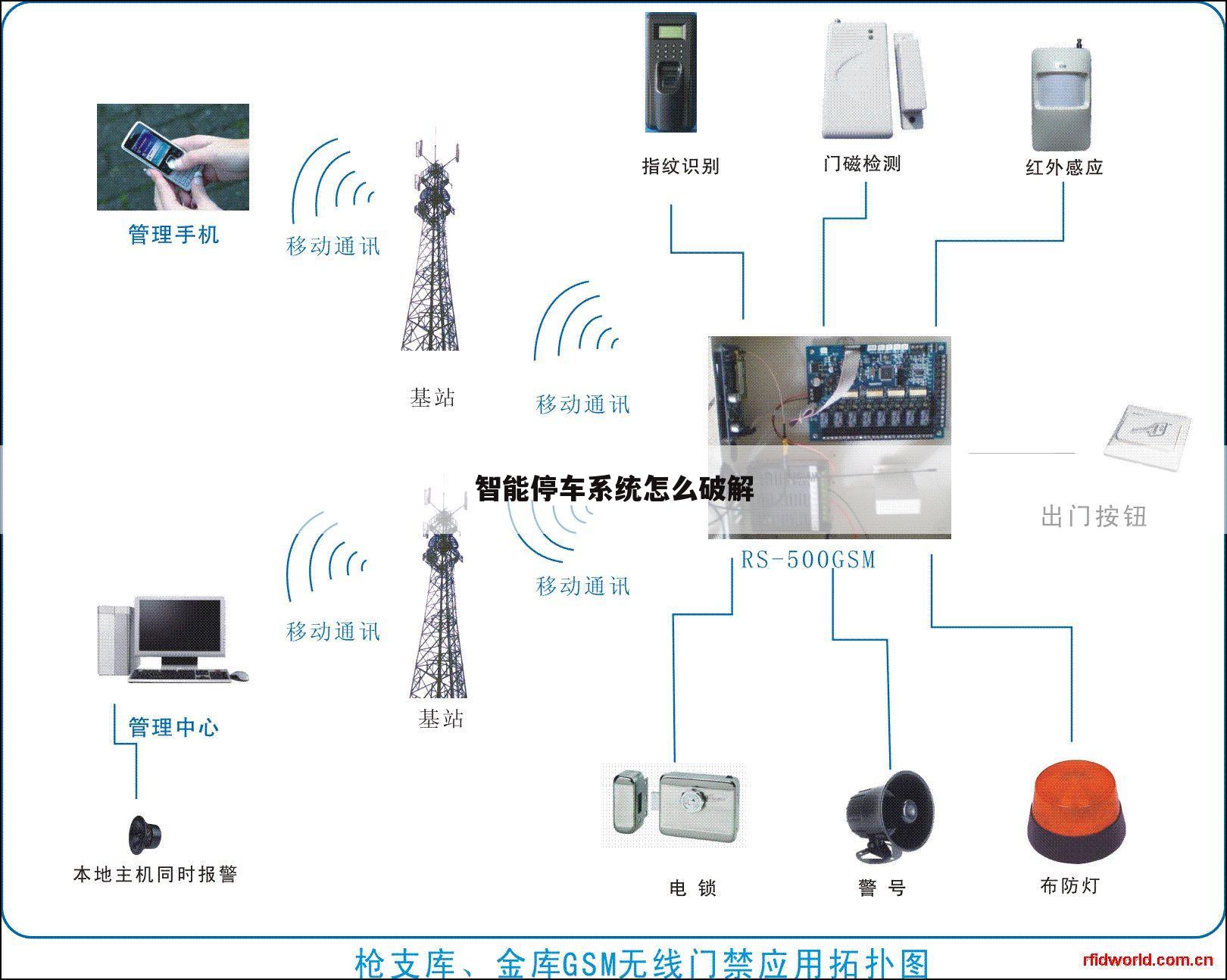 智能停车系统怎么破解
