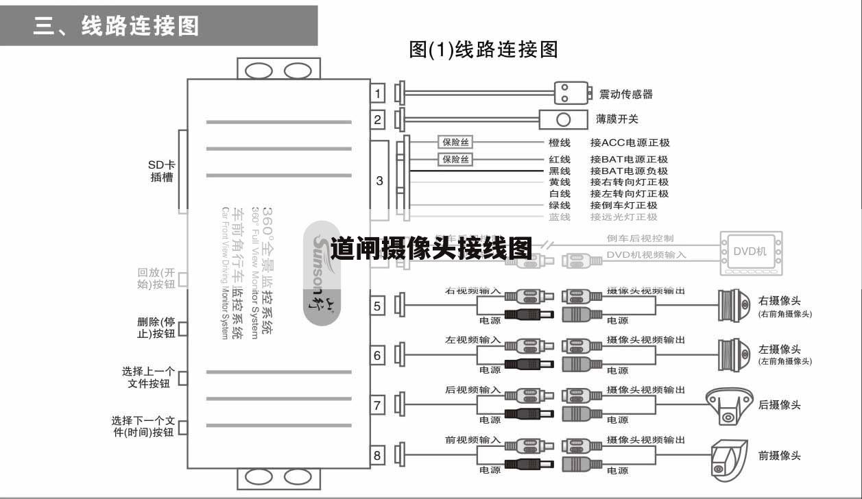 道闸摄像头接线图