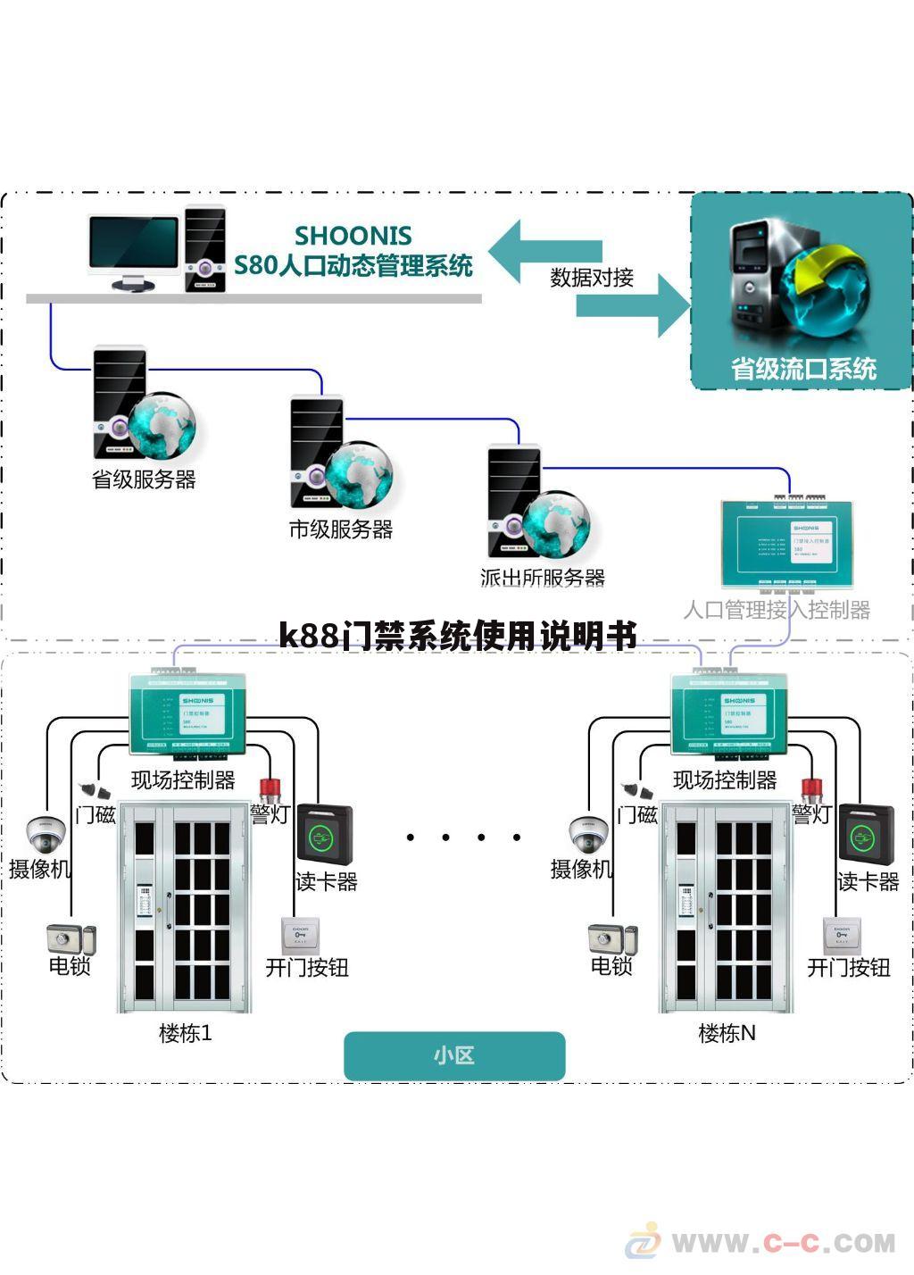 k88门禁系统使用说明书