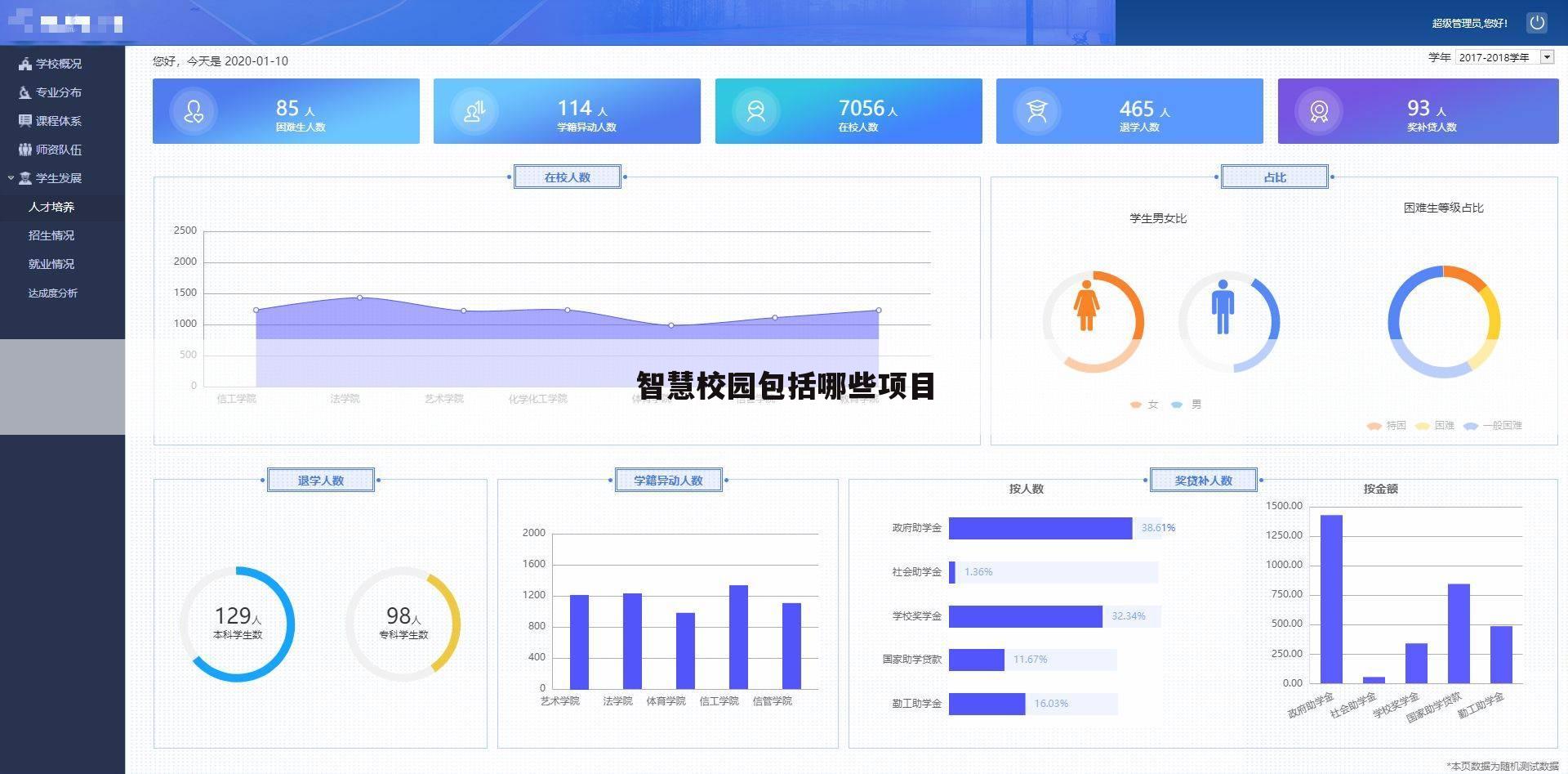 智慧校园包括哪些项目