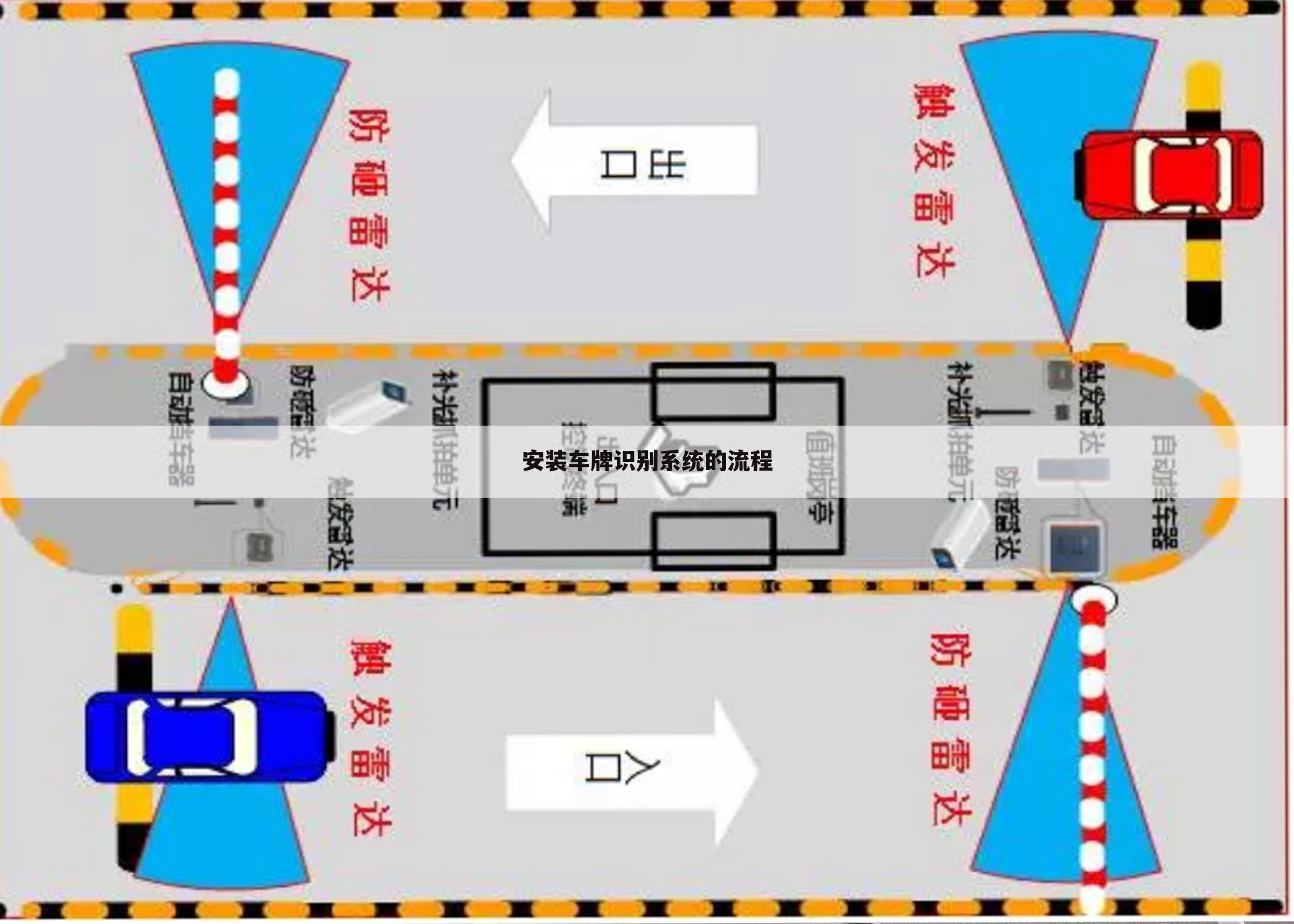 安装车牌识别系统的流程