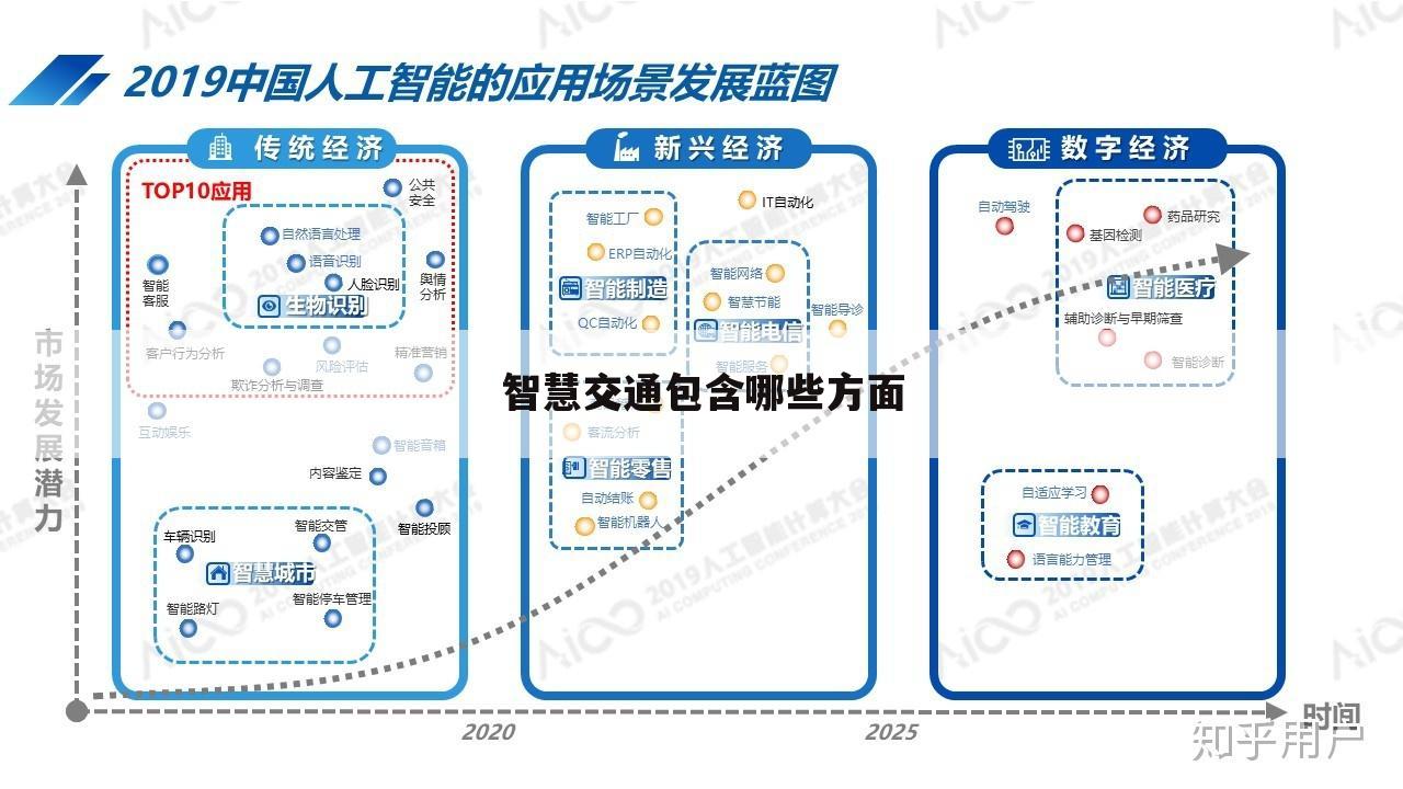智慧交通包含哪些方面