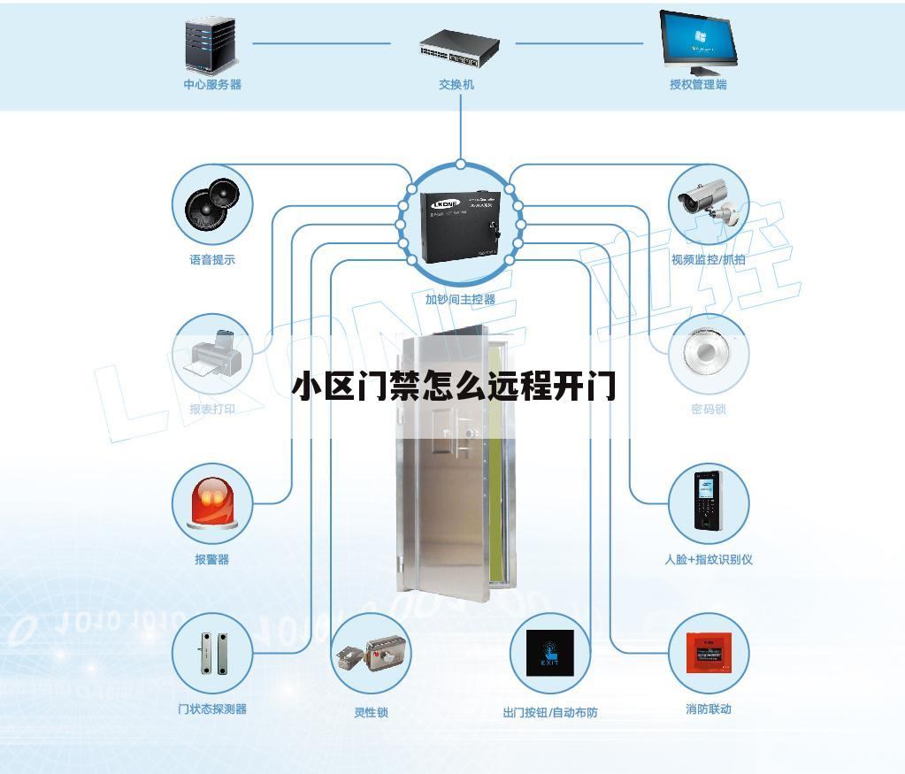 小区门禁怎么远程开门