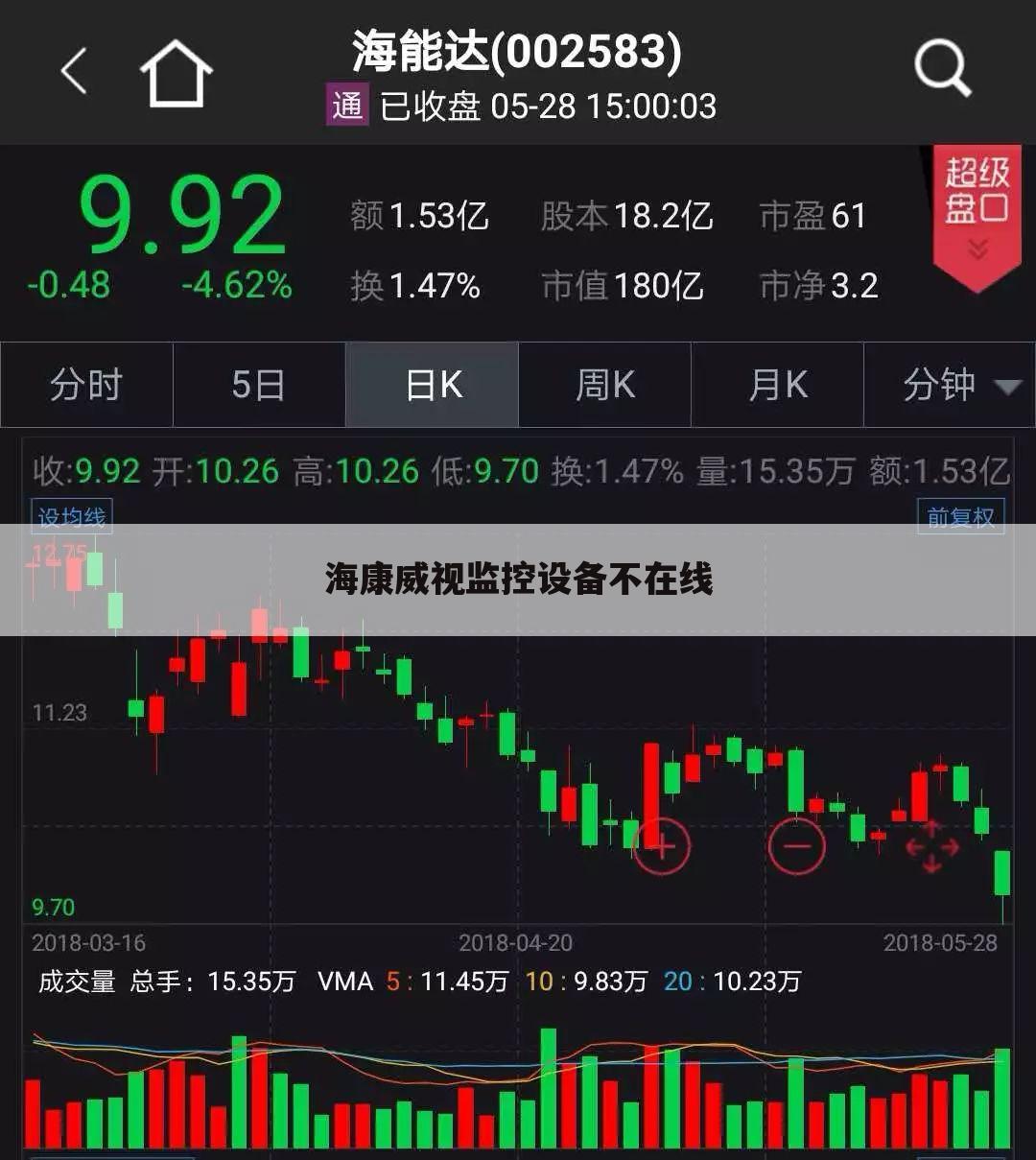 海康威视监控设备不在线