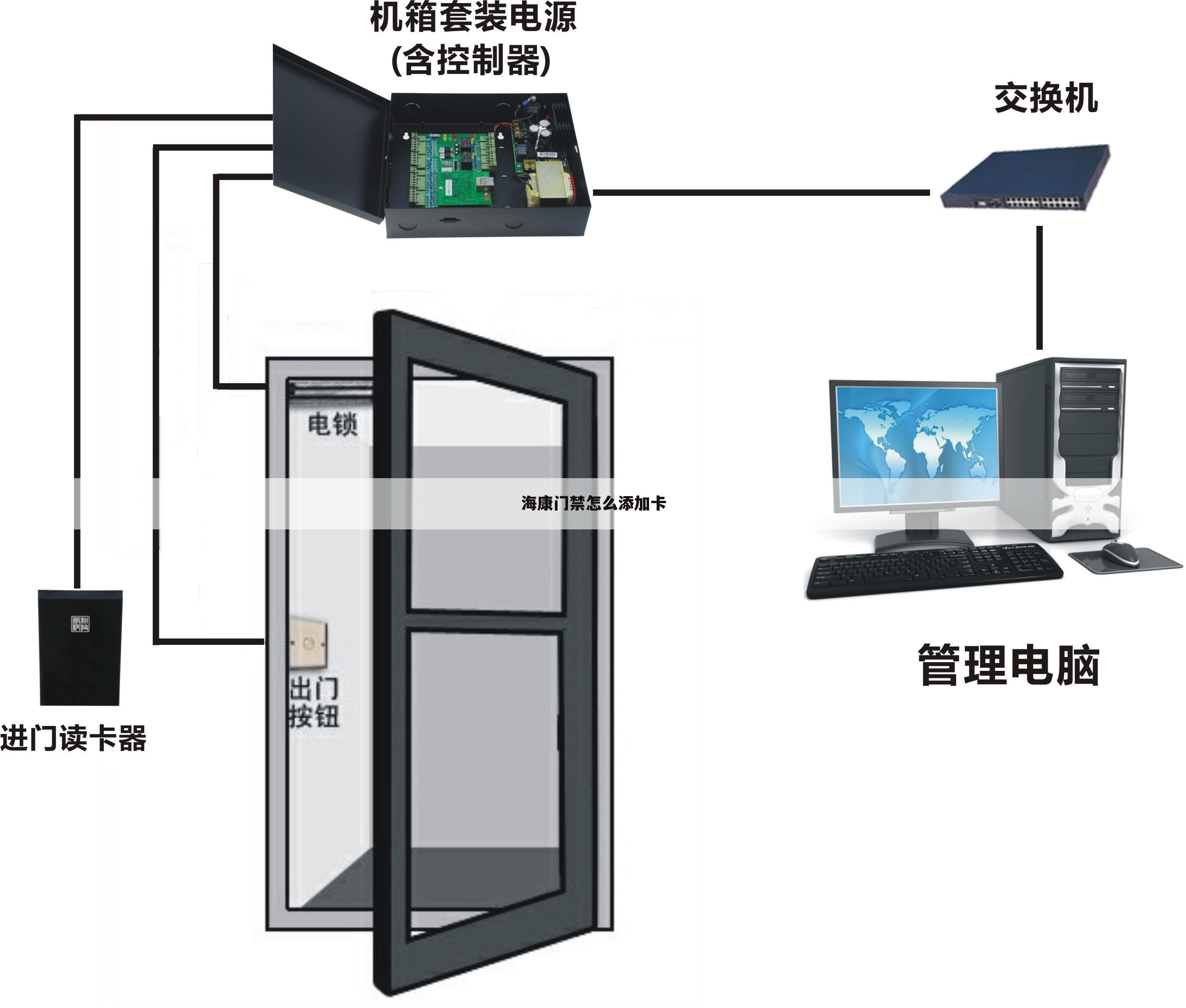 海康门禁怎么添加卡