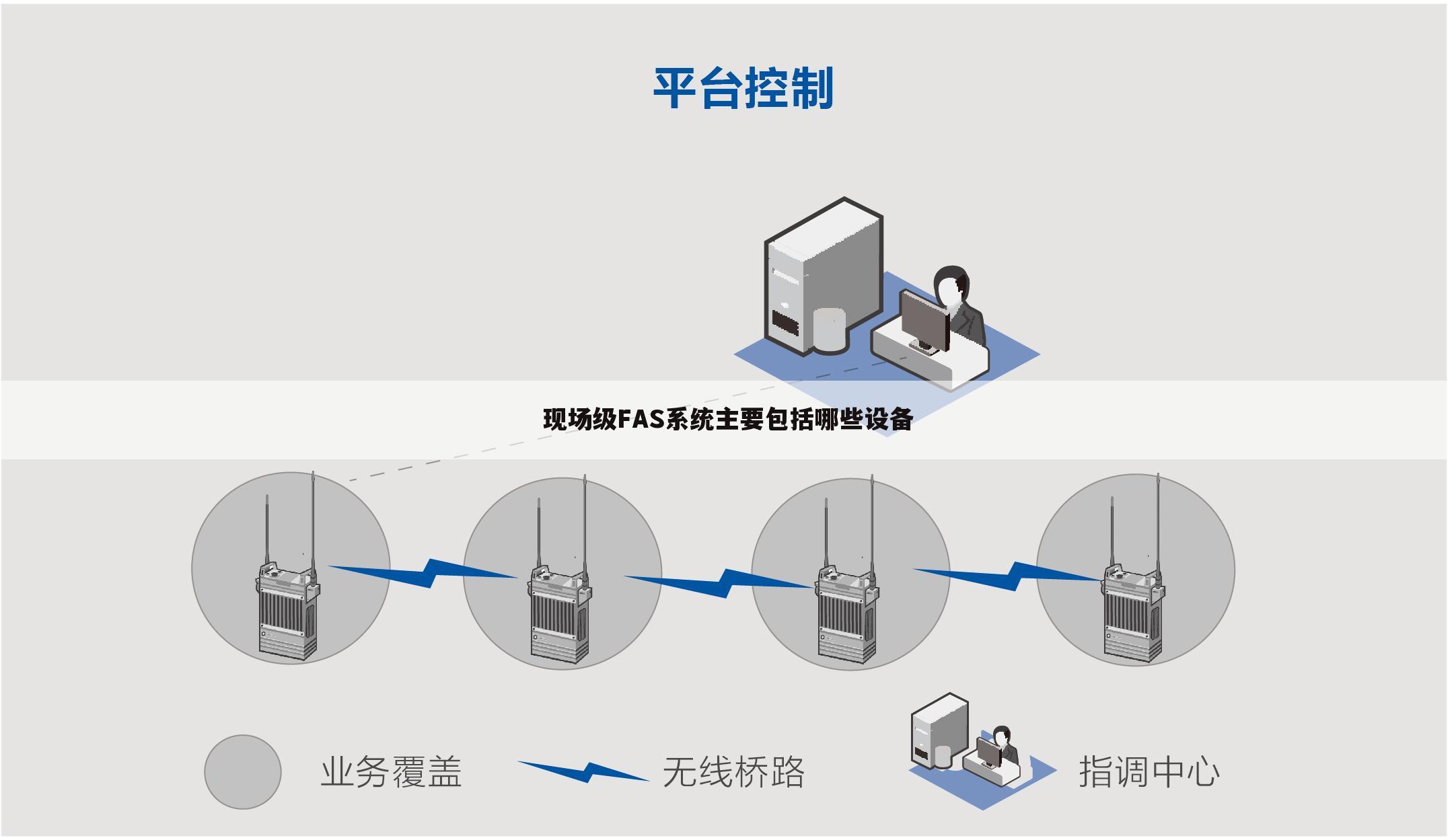 现场级FAS系统主要包括哪些设备