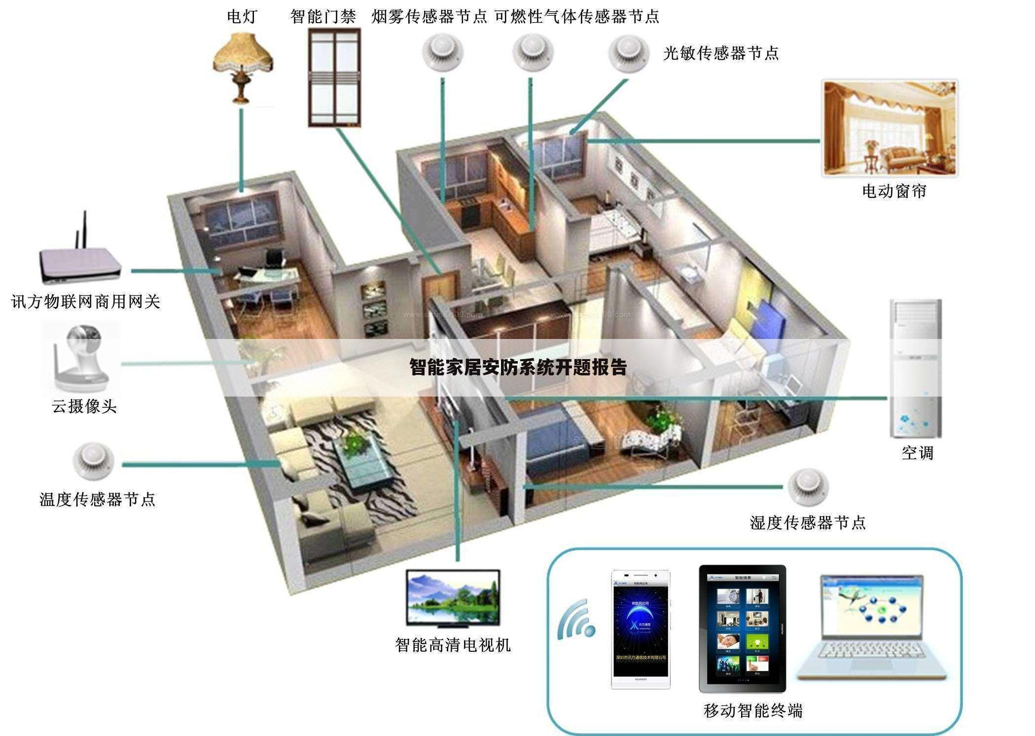 智能家居安防系统开题报告