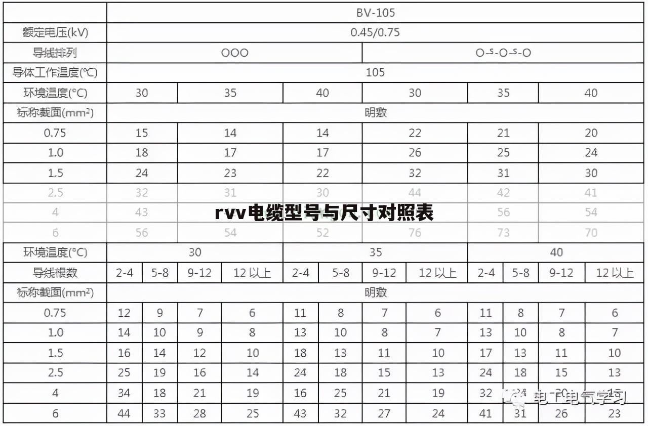 rvv电缆型号与尺寸对照表