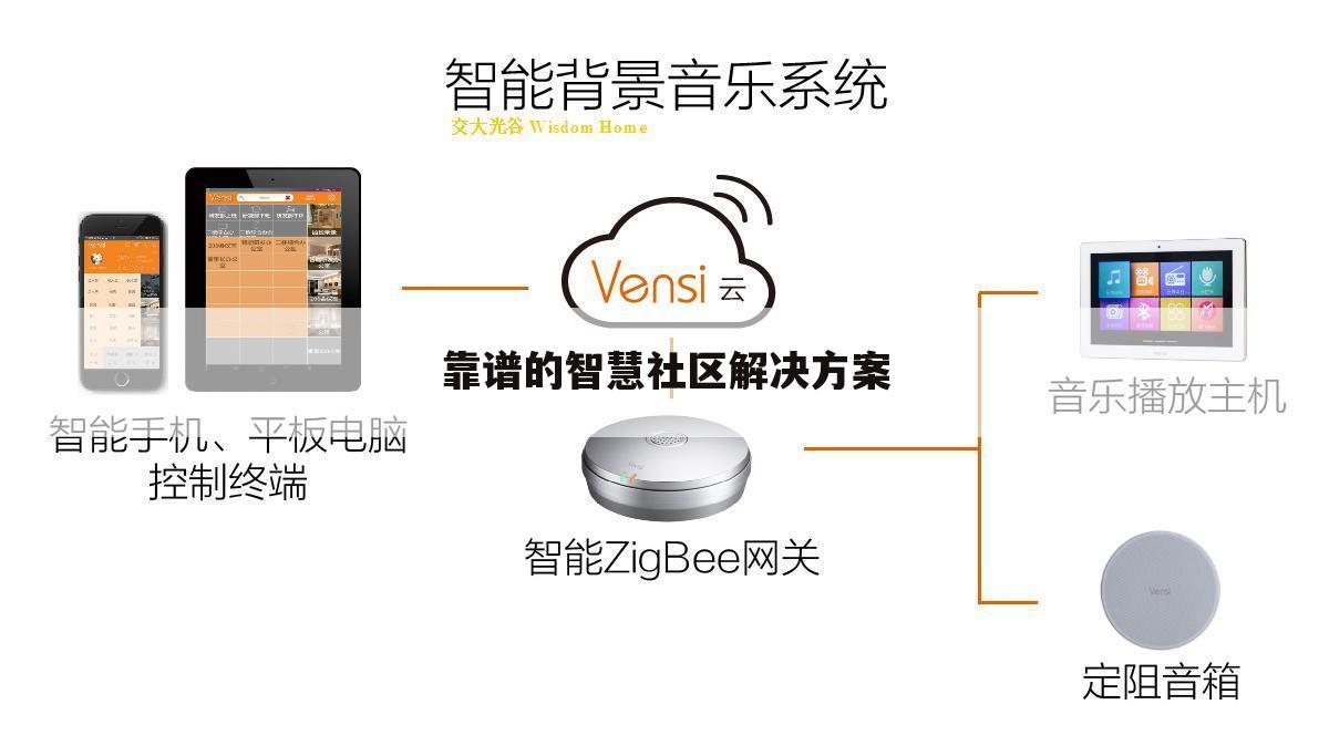 靠谱的智慧社区解决方案