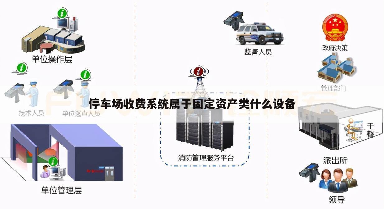 停车场收费系统属于固定资产类什么设备