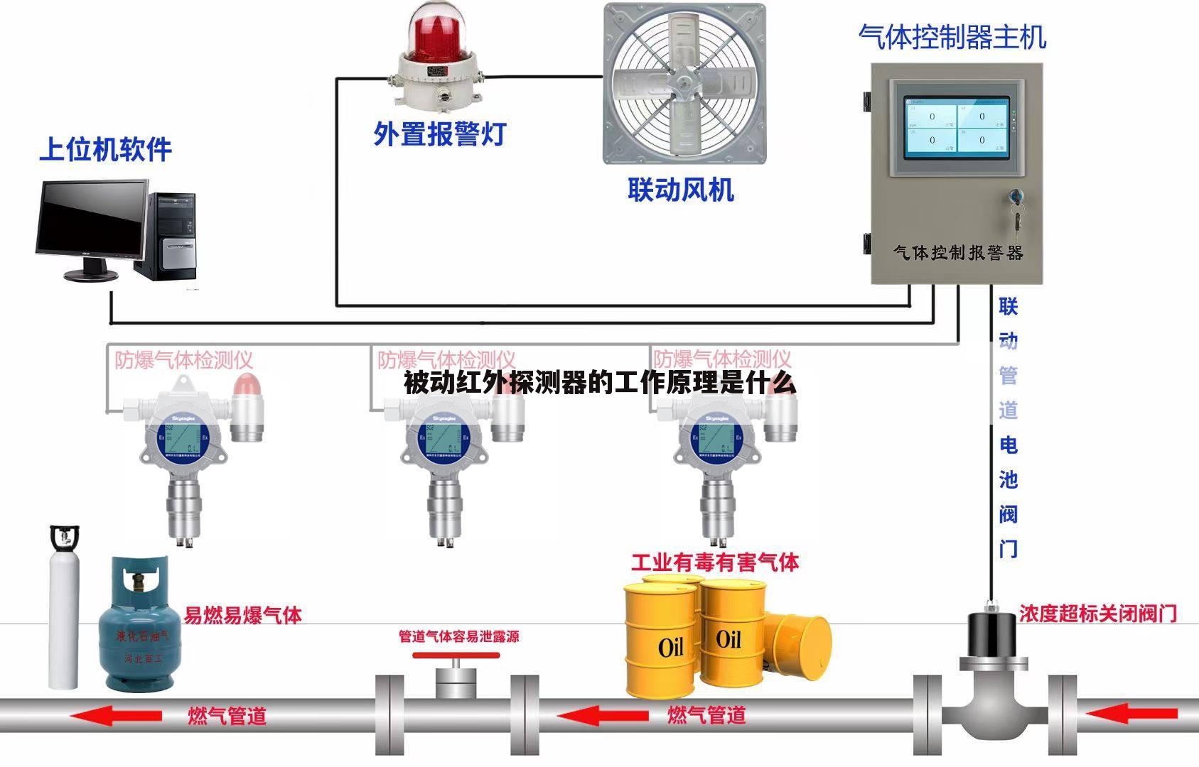被动红外探测器的工作原理是什么