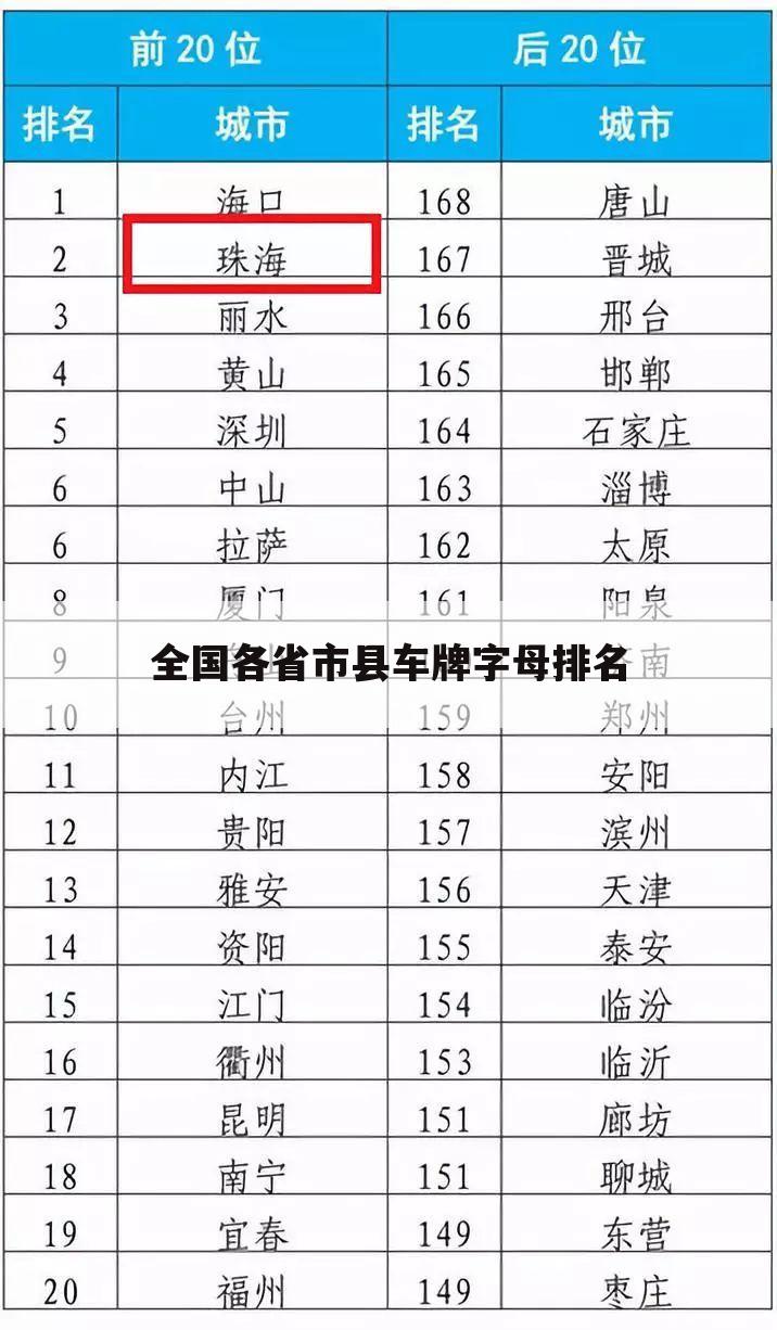 全国各省市县车牌字母排名