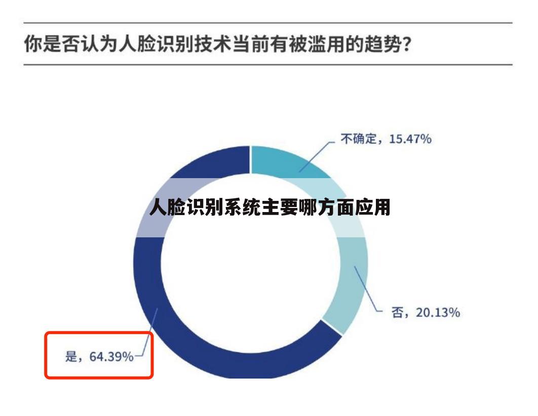 人脸识别系统主要哪方面应用