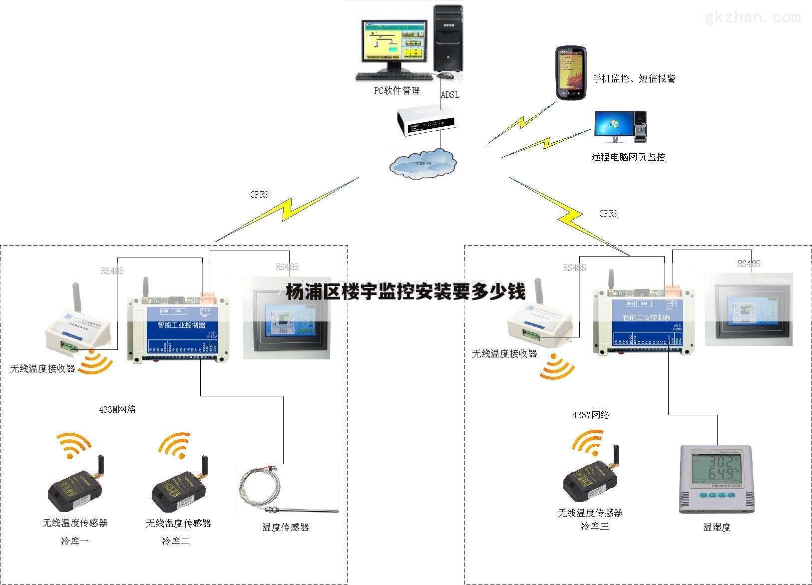杨浦区楼宇监控安装要多少钱