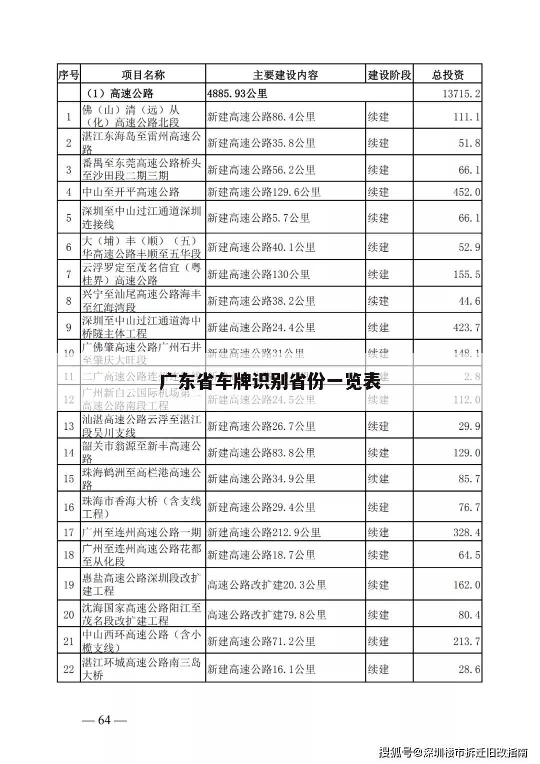 广东省车牌识别省份一览表