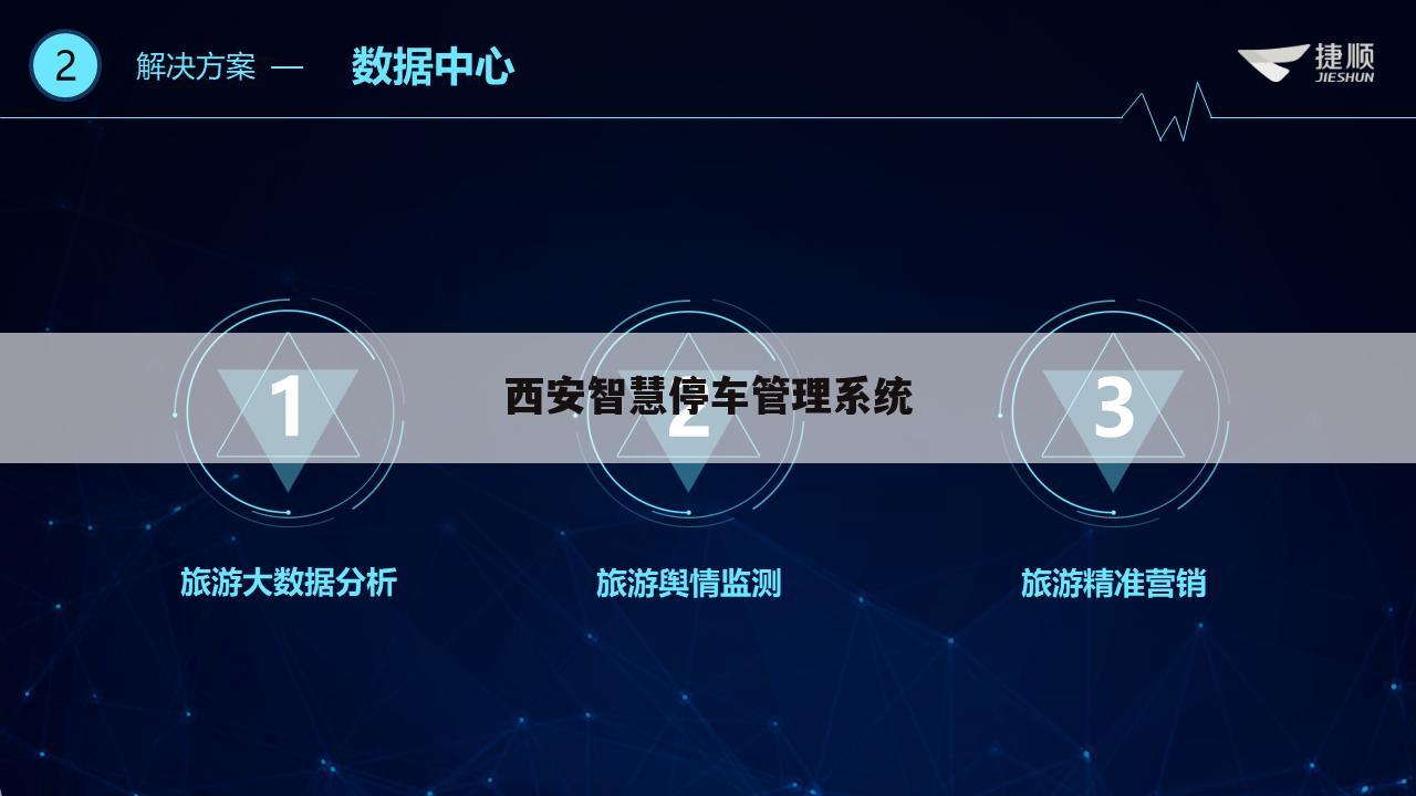 西安智慧停车管理系统