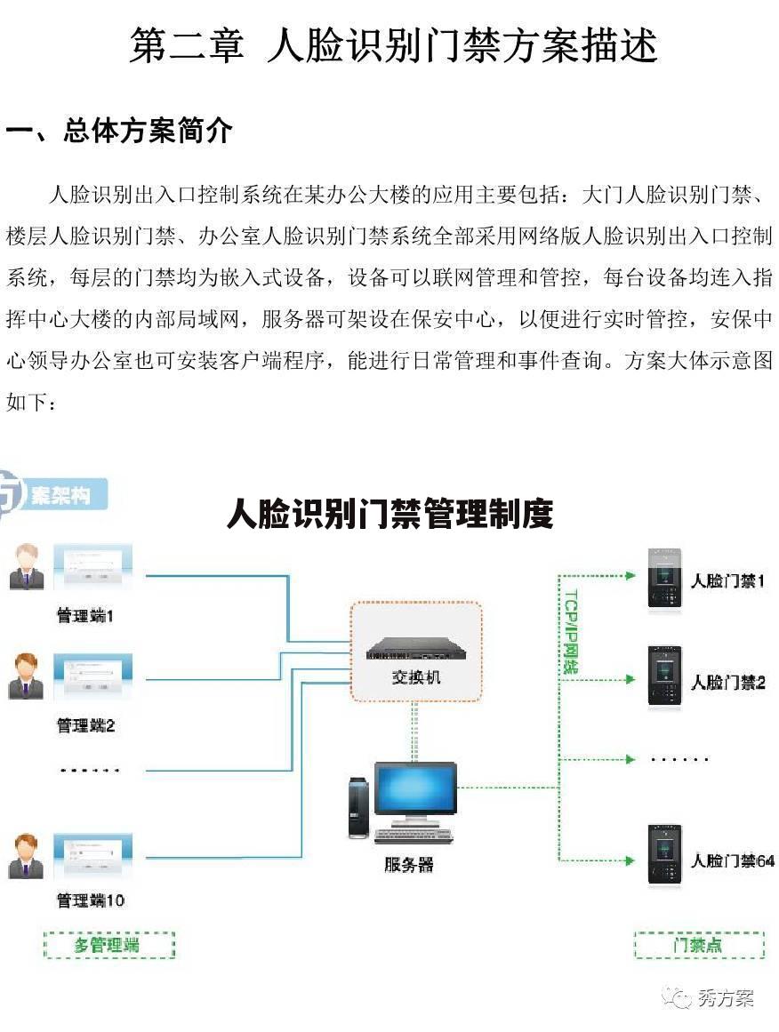 人脸识别门禁管理制度