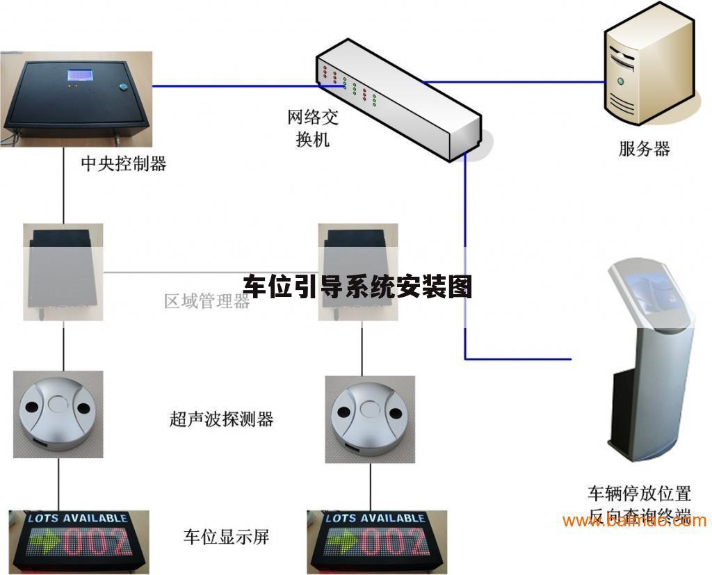 车位引导系统安装图