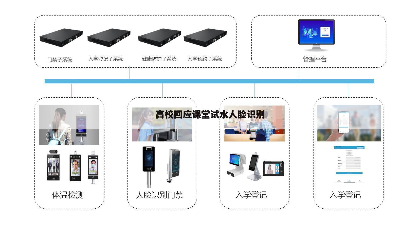 高校回应课堂试水人脸识别