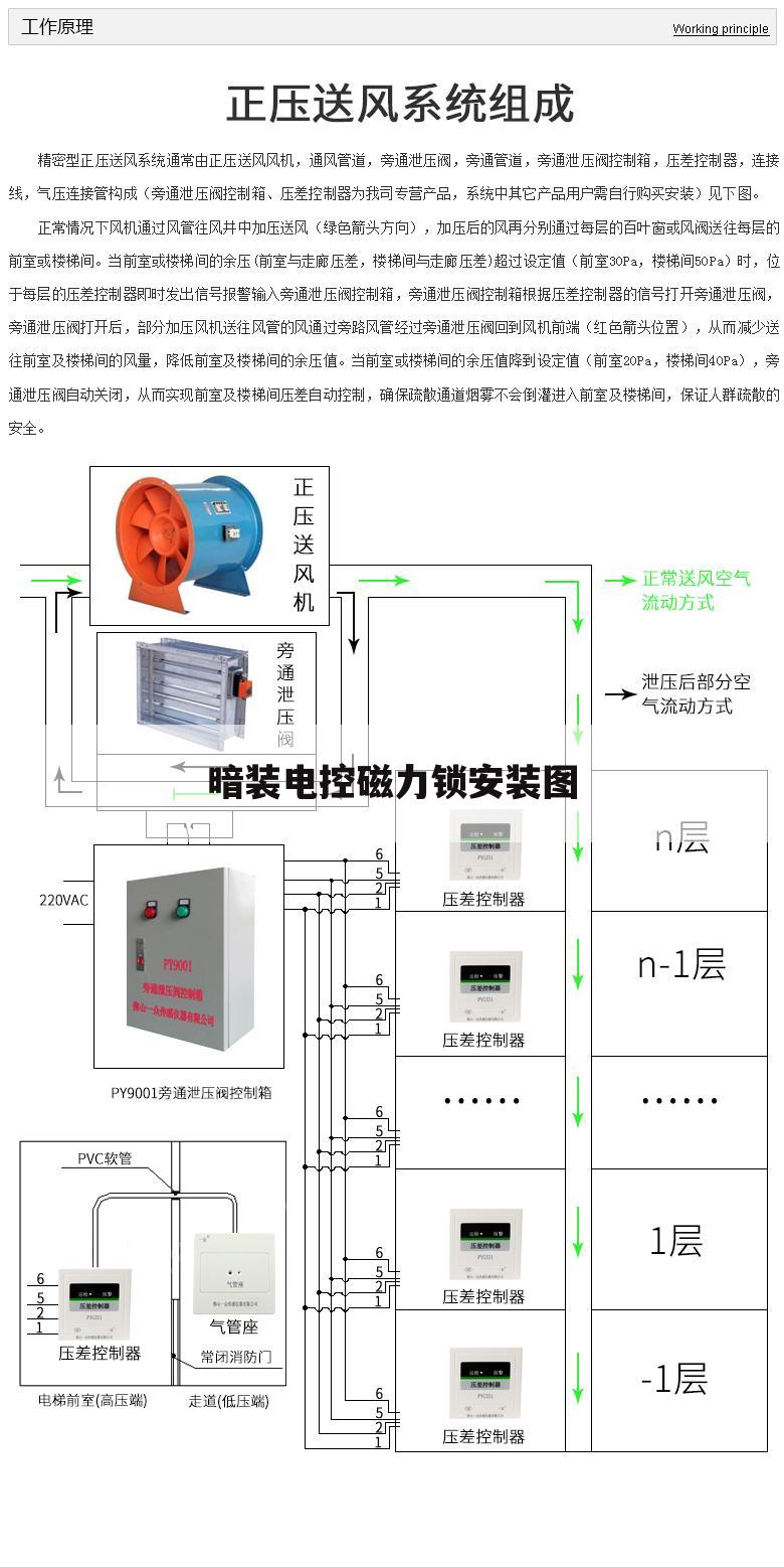 暗装电控磁力锁安装图