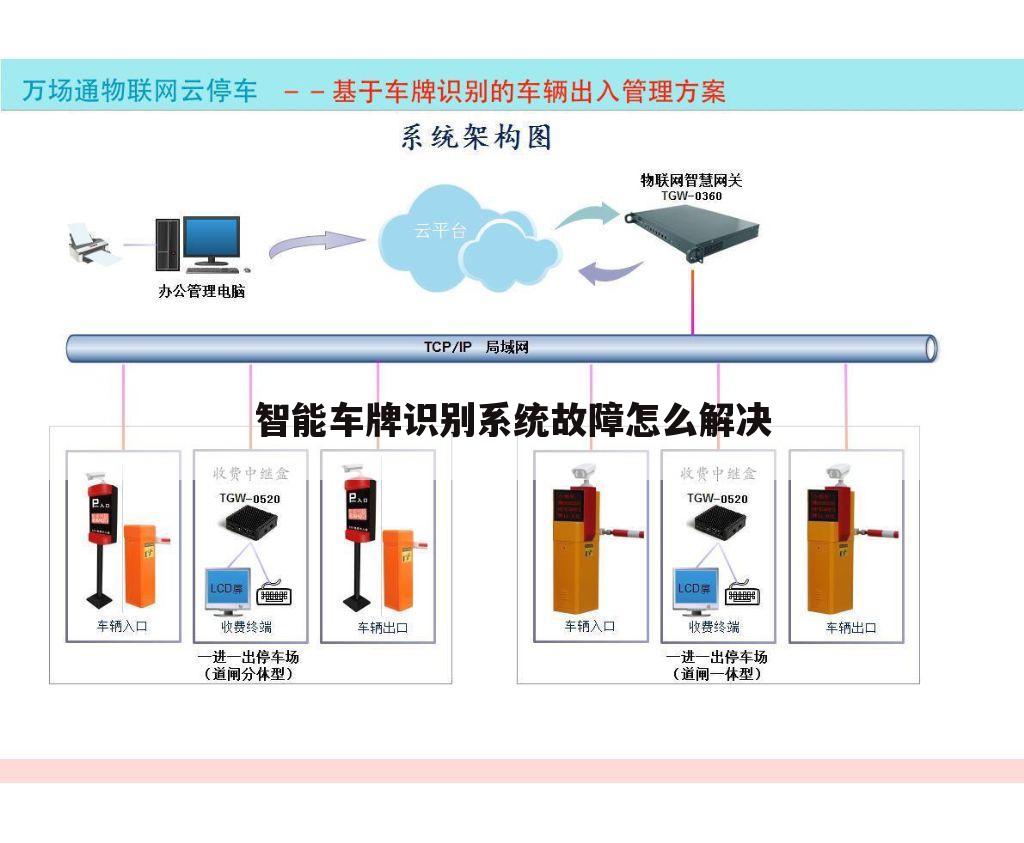 智能车牌识别系统故障怎么解决
