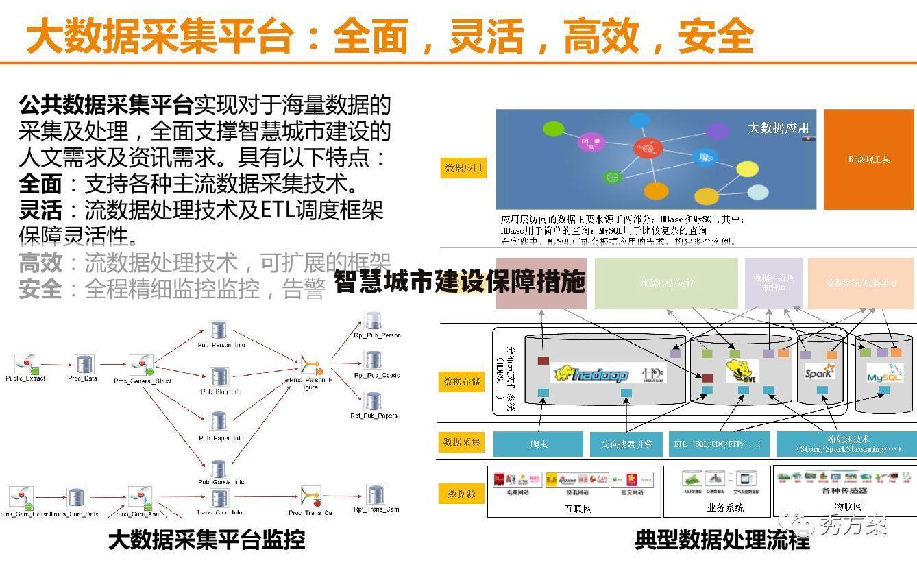 智慧城市建设保障措施