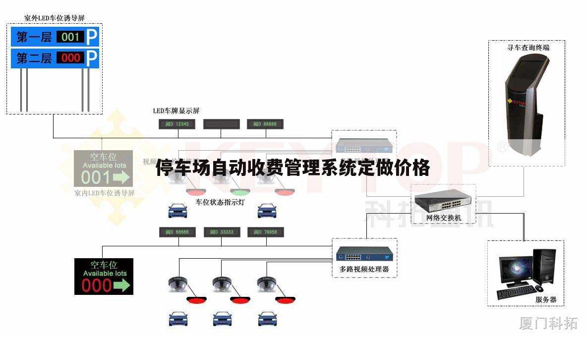 停车场自动收费管理系统定做价格