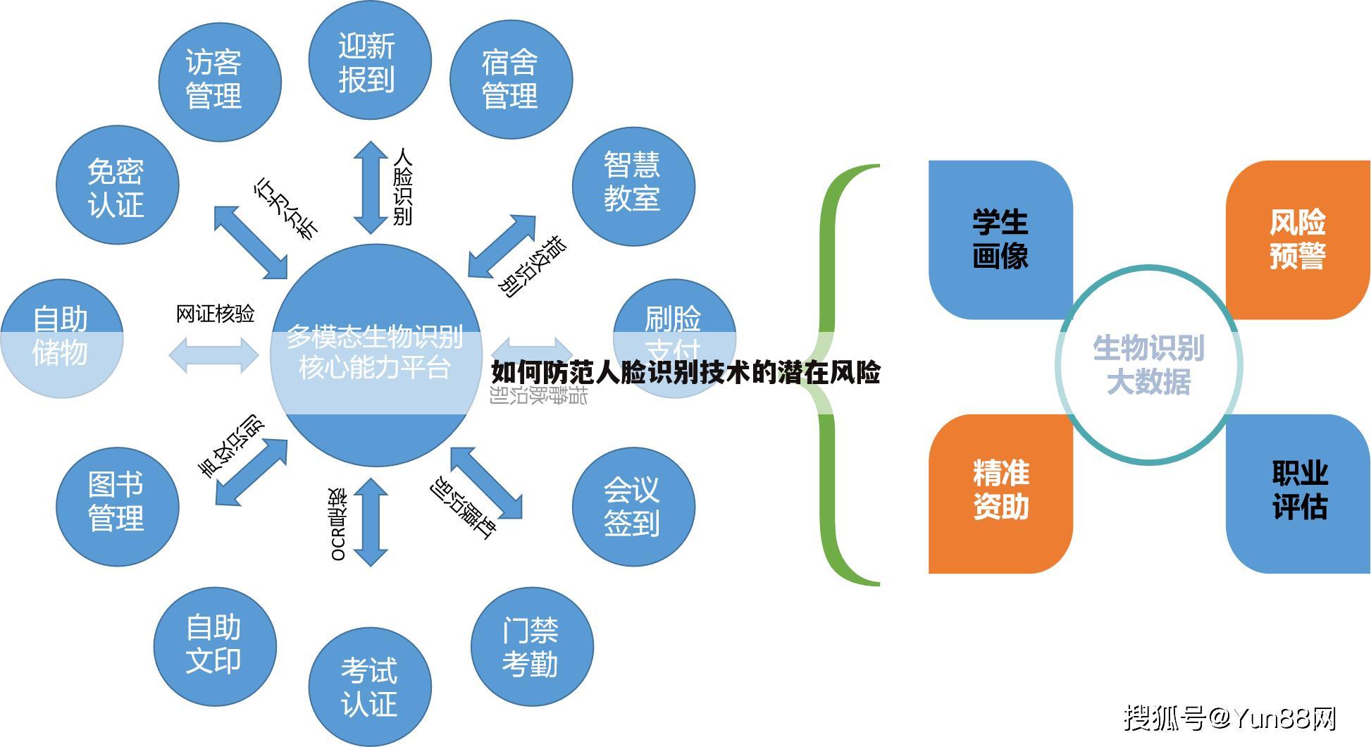 如何防范人脸识别技术的潜在风险