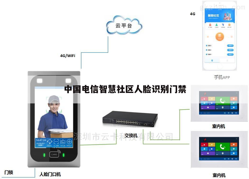 中国电信智慧社区人脸识别门禁