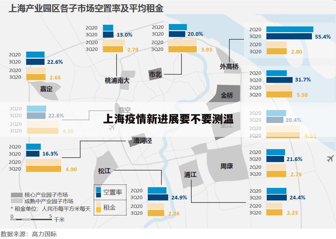 上海疫情新进展要不要测温