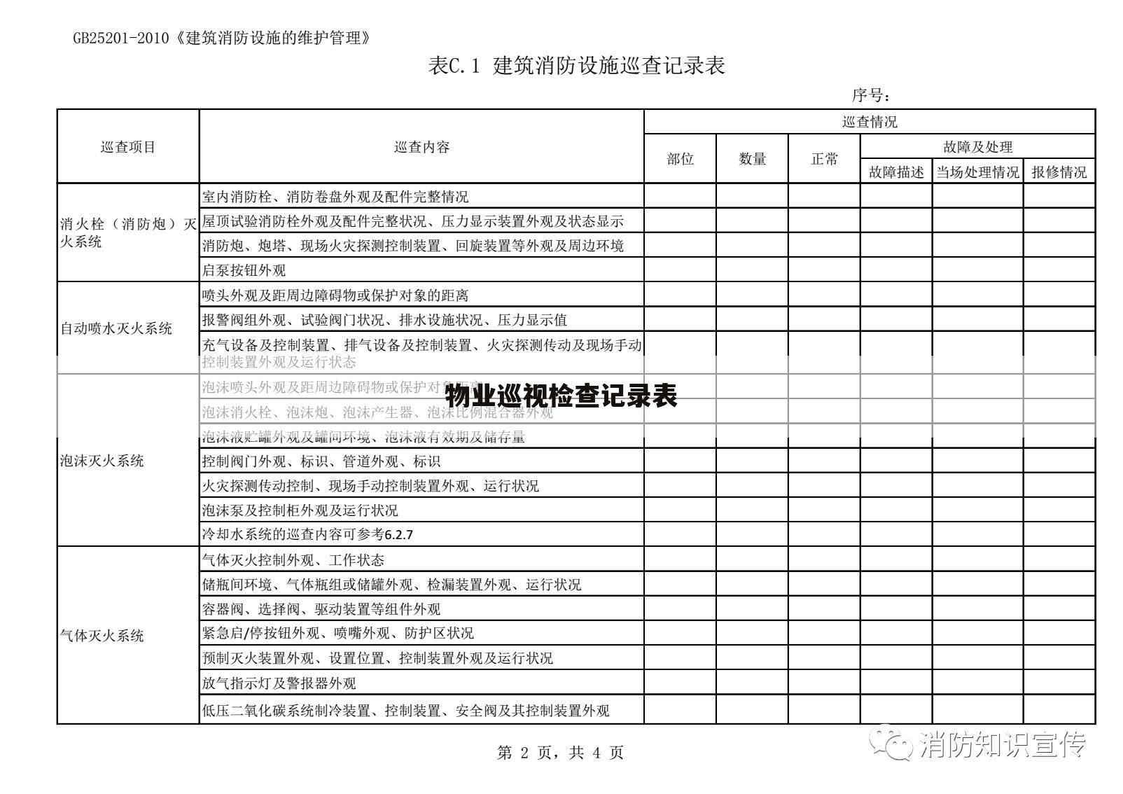 物业巡视检查记录表