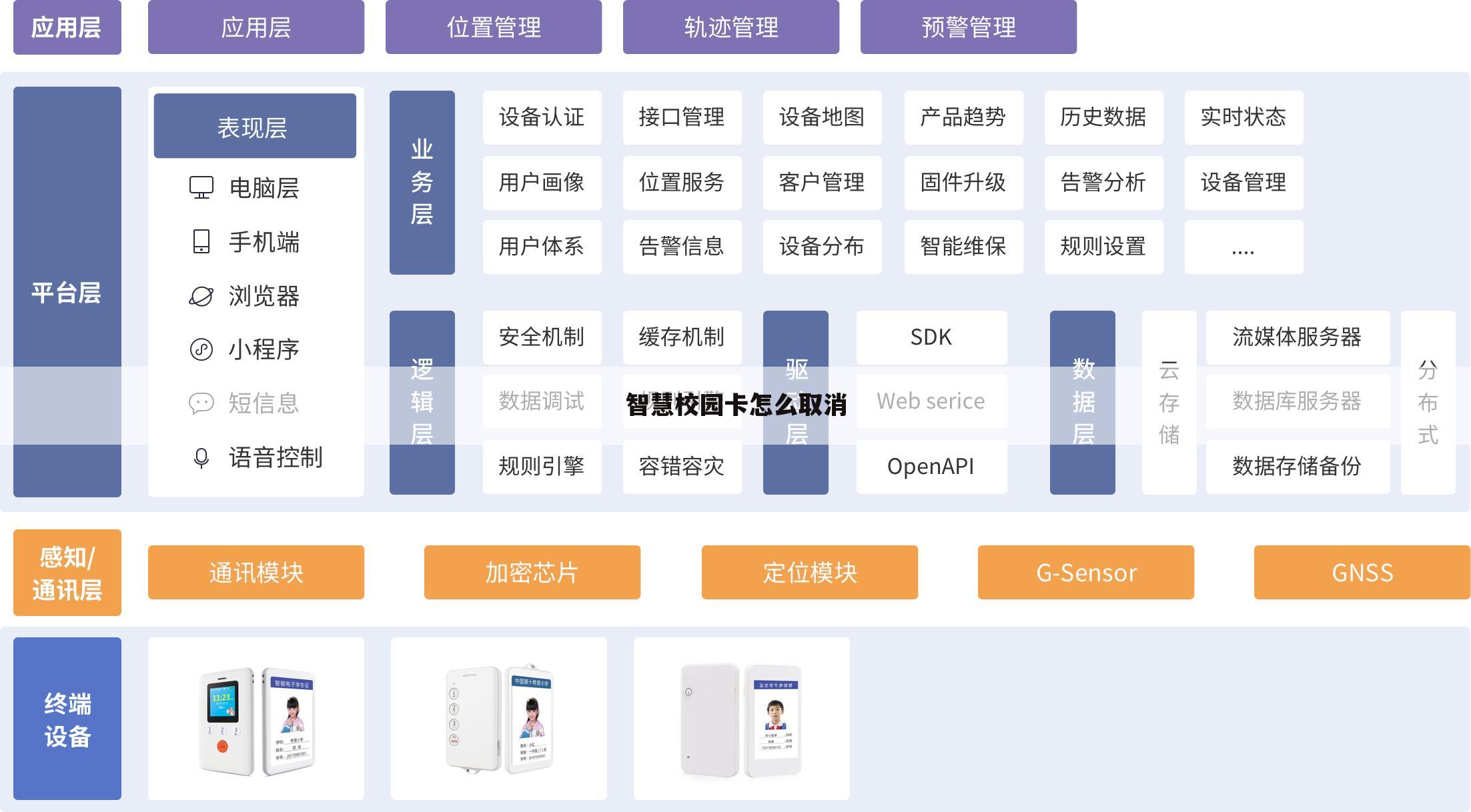 智慧校园卡怎么取消