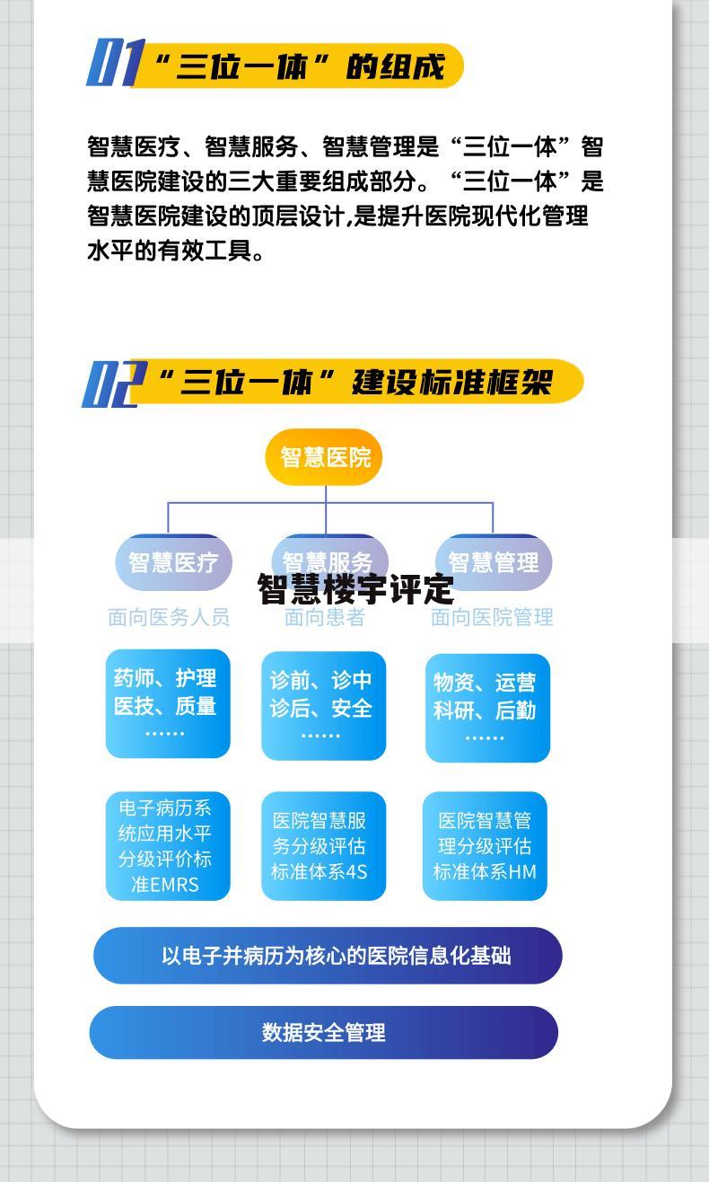 智慧楼宇评定