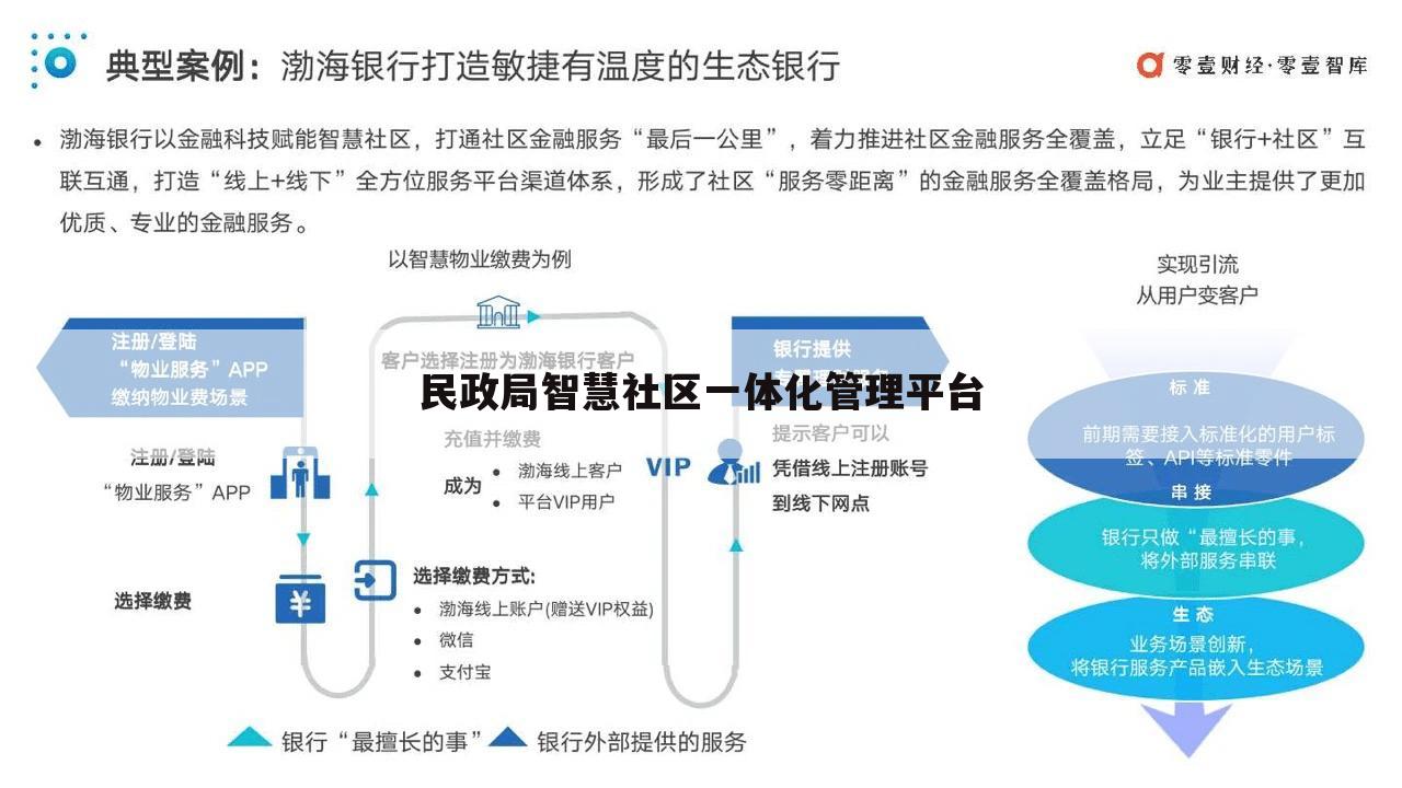 民政局智慧社区一体化管理平台