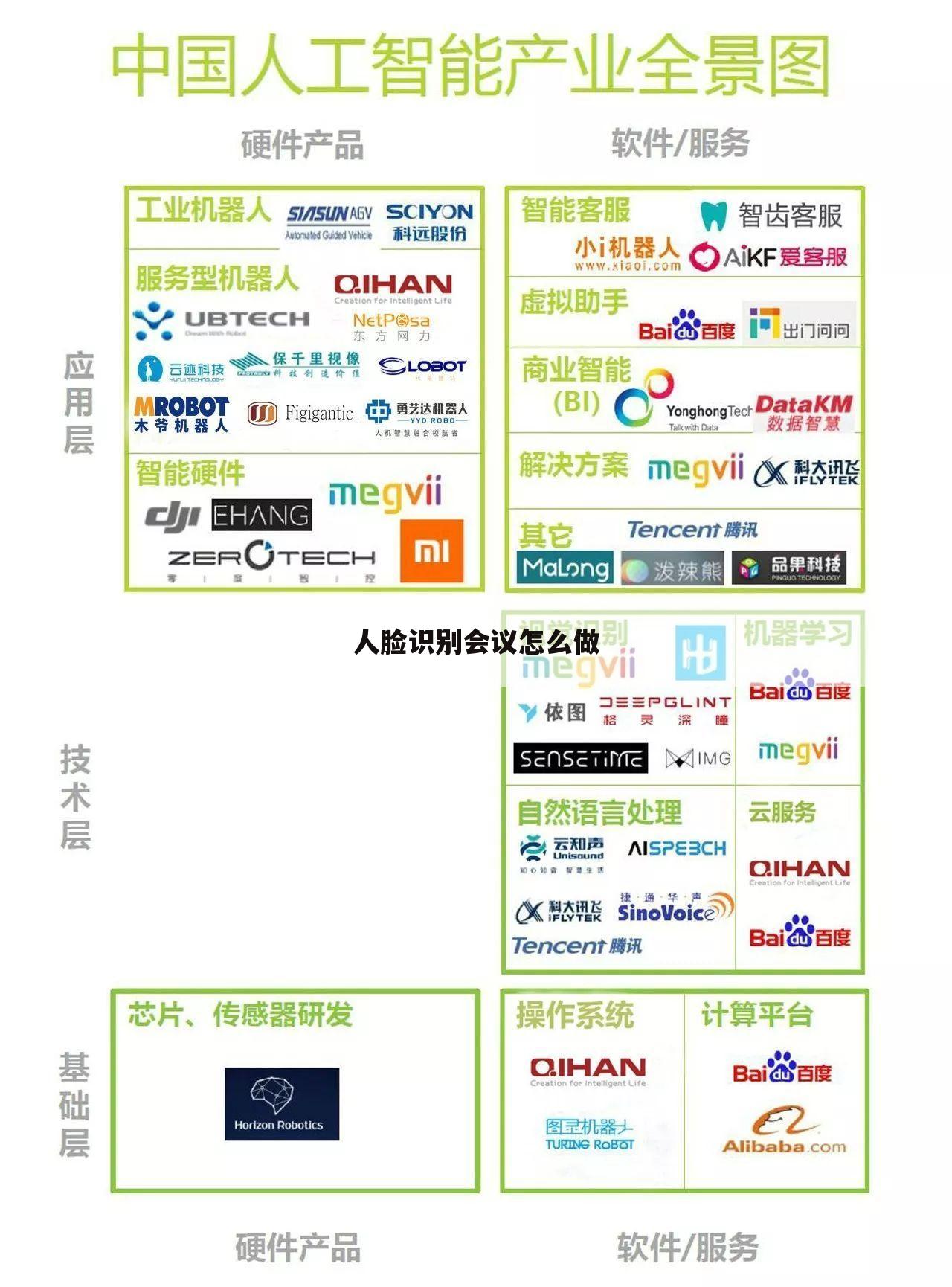 人脸识别会议怎么做