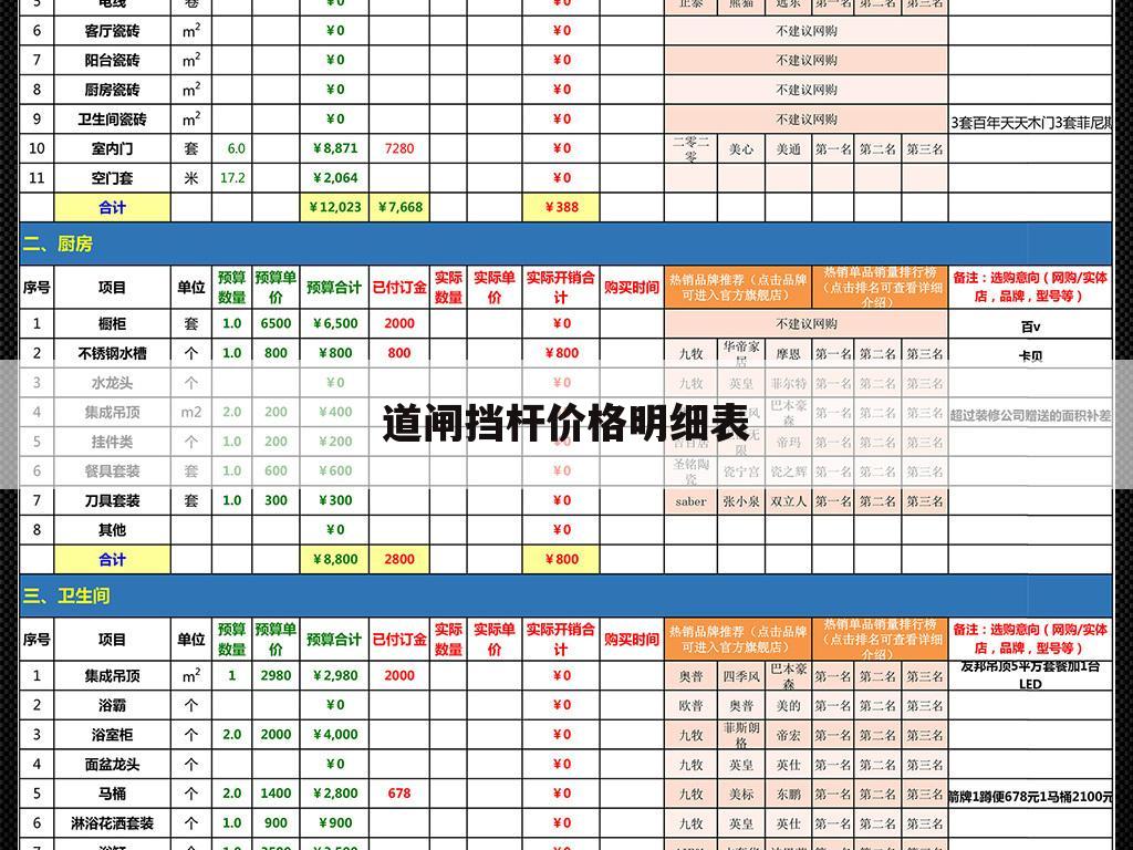 道闸挡杆价格明细表