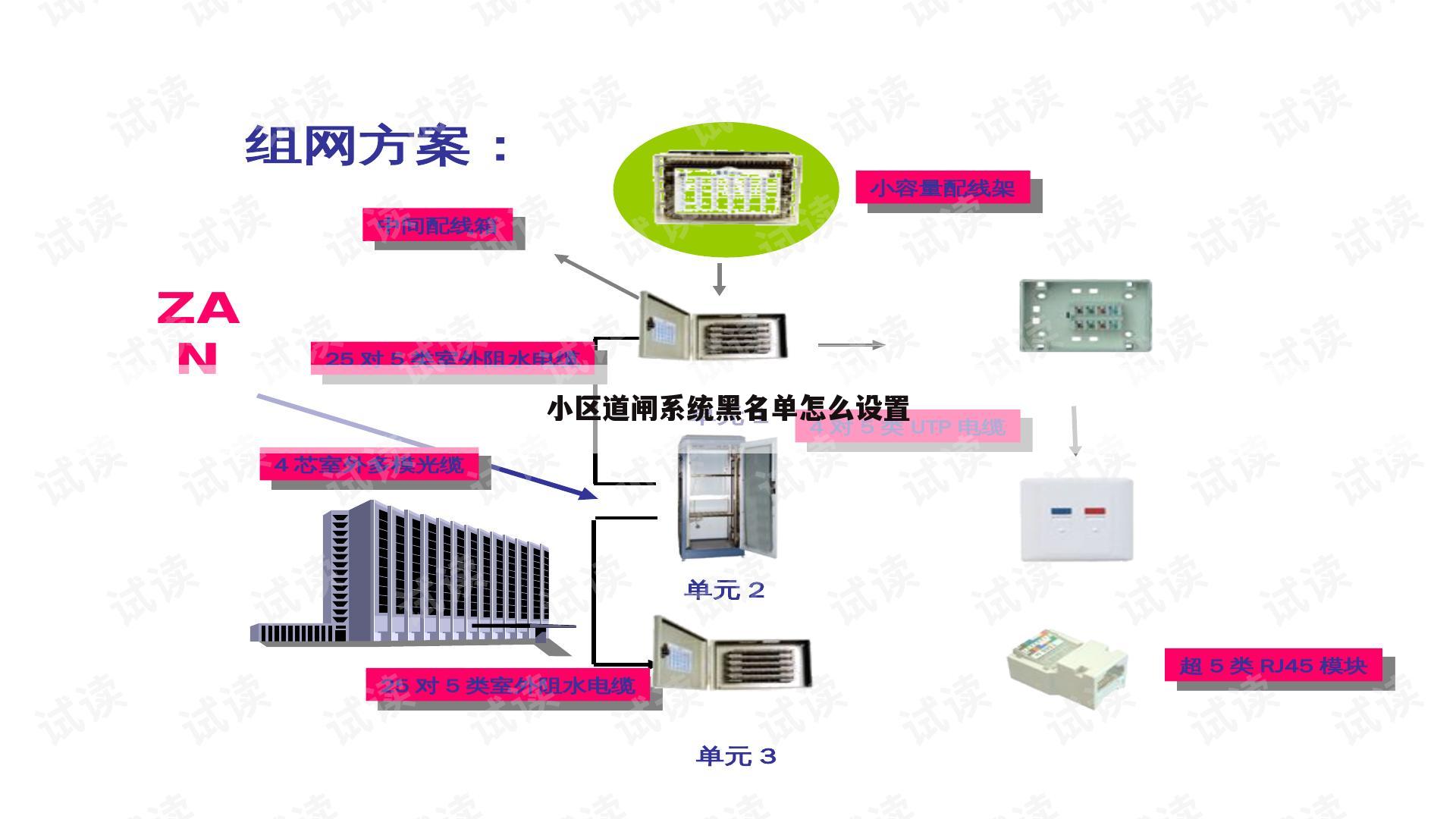 小区道闸系统黑名单怎么设置