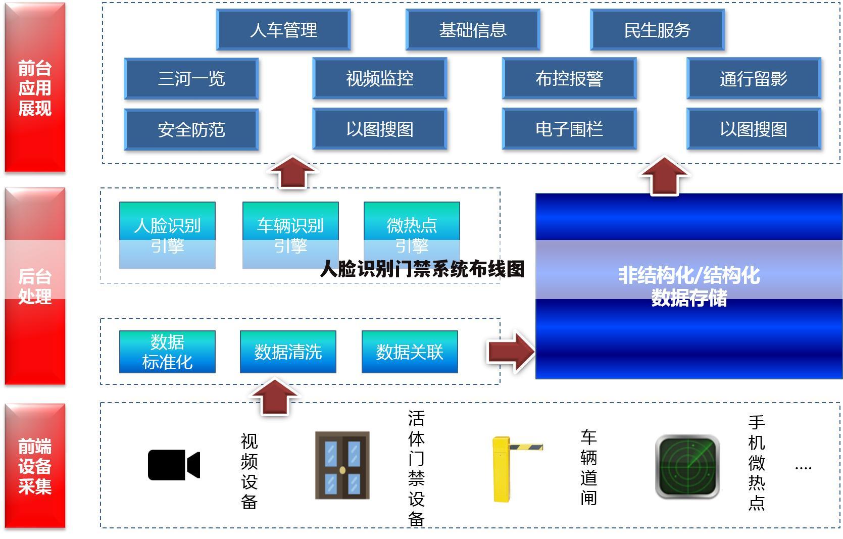 人脸识别门禁系统布线图