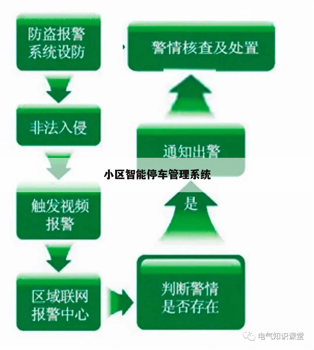 小区智能停车管理系统