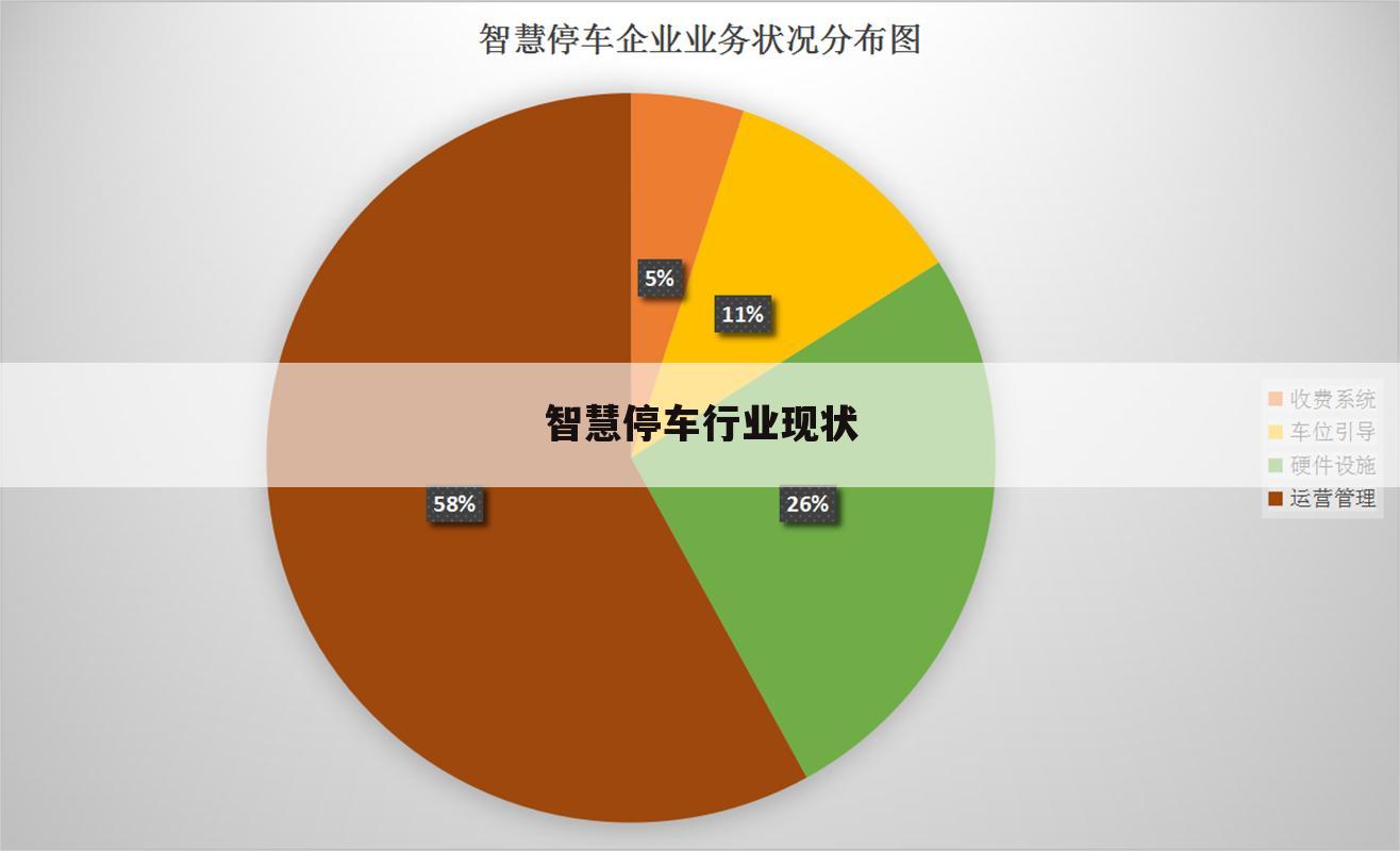 智慧停车行业现状