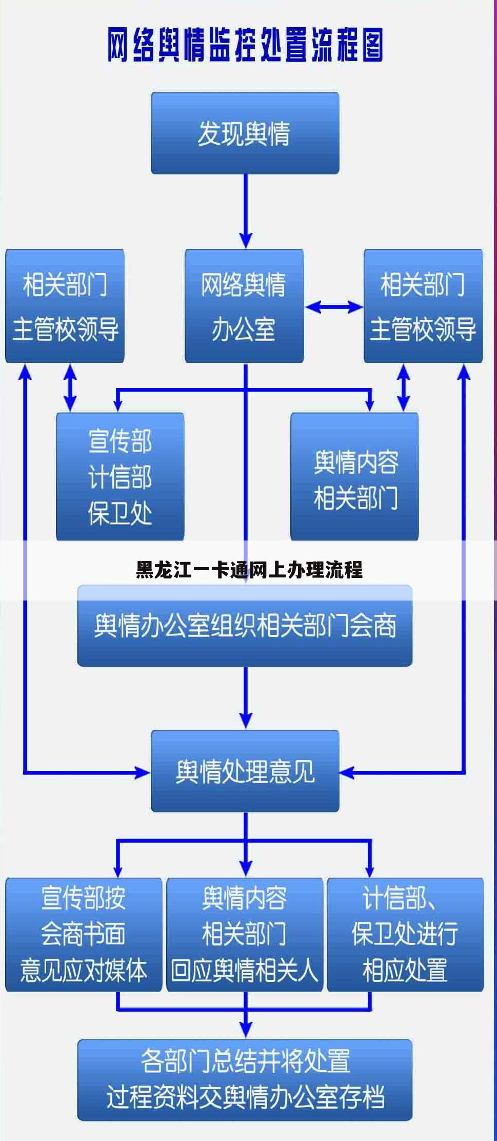 黑龙江一卡通网上办理流程