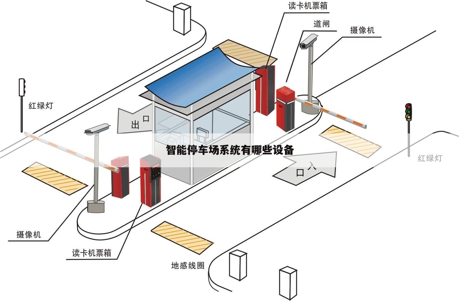 智能停车场系统有哪些设备