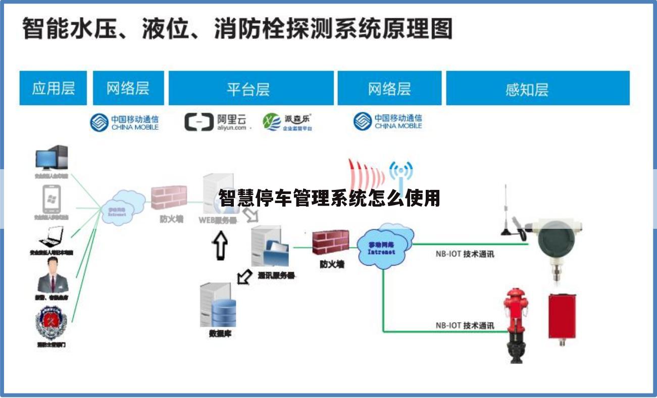 智慧停车管理系统怎么使用