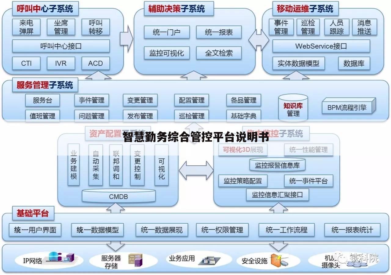 智慧勤务综合管控平台说明书