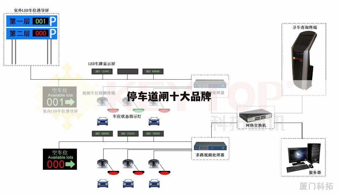 停车道闸十大品牌