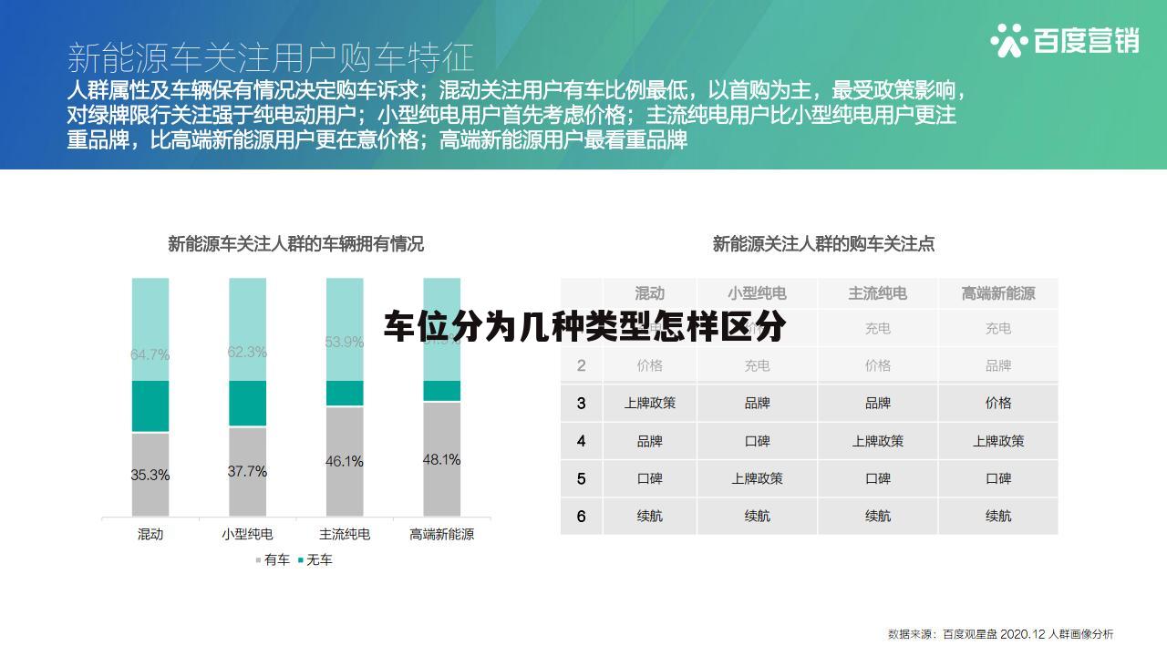 车位分为几种类型怎样区分